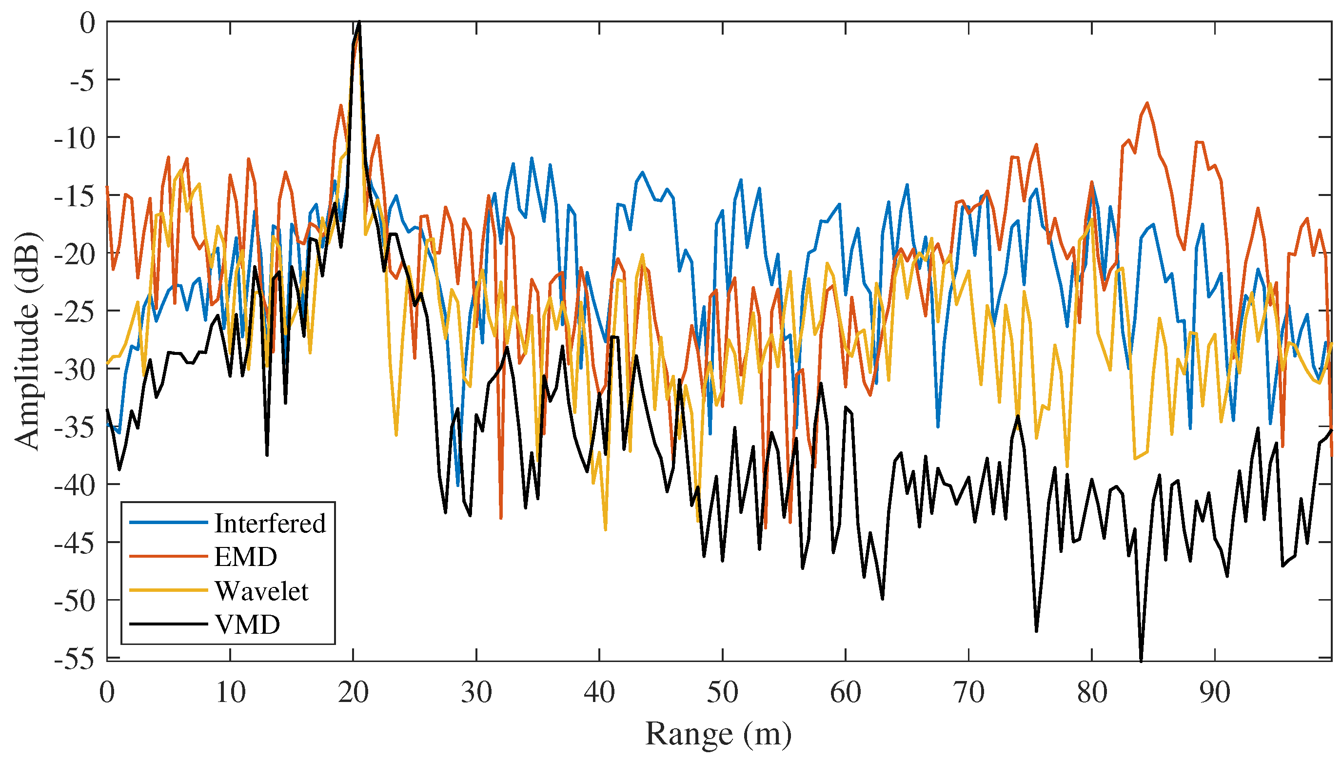 Remotesensing 15 00557 g014