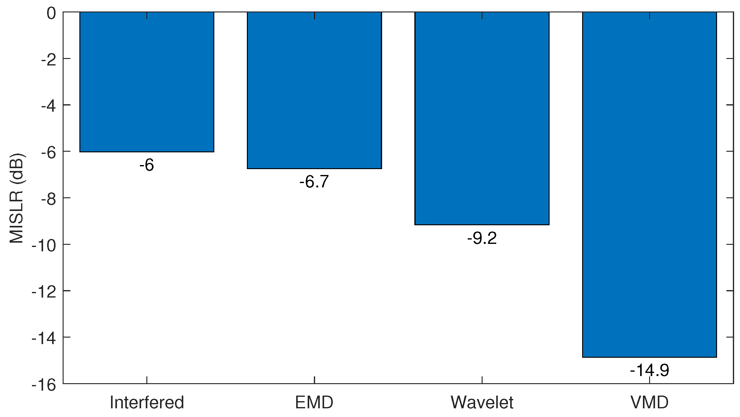 Remotesensing 15 00557 g015