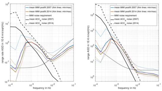 Remotesensing 15 00563 g003