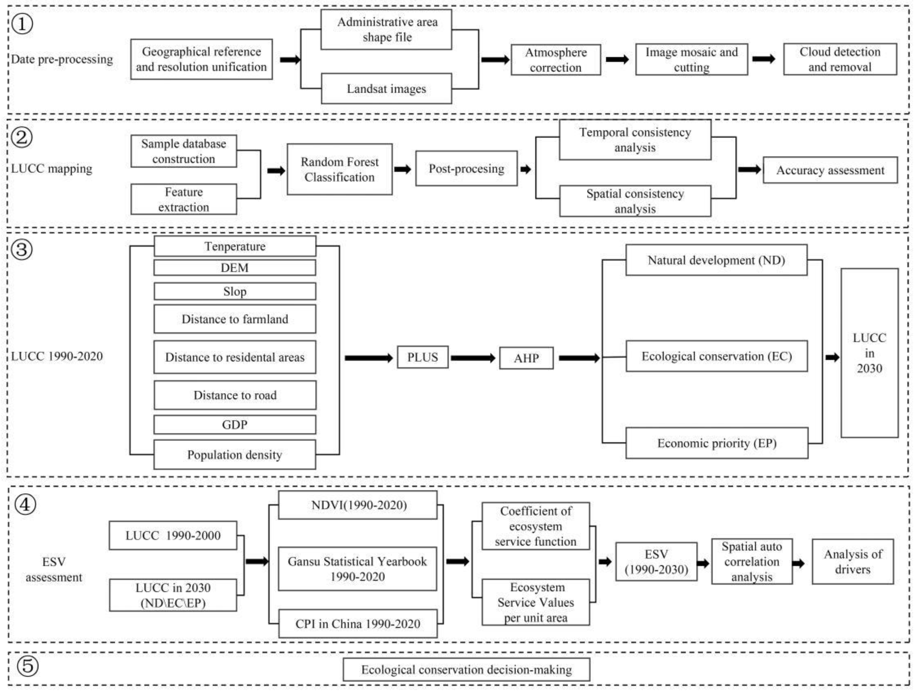 Remotesensing 15 00564 g002