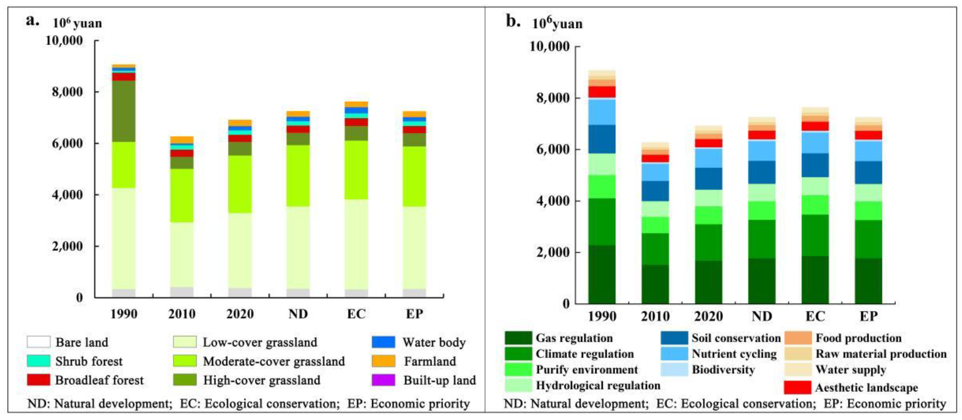 Remotesensing 15 00564 g004