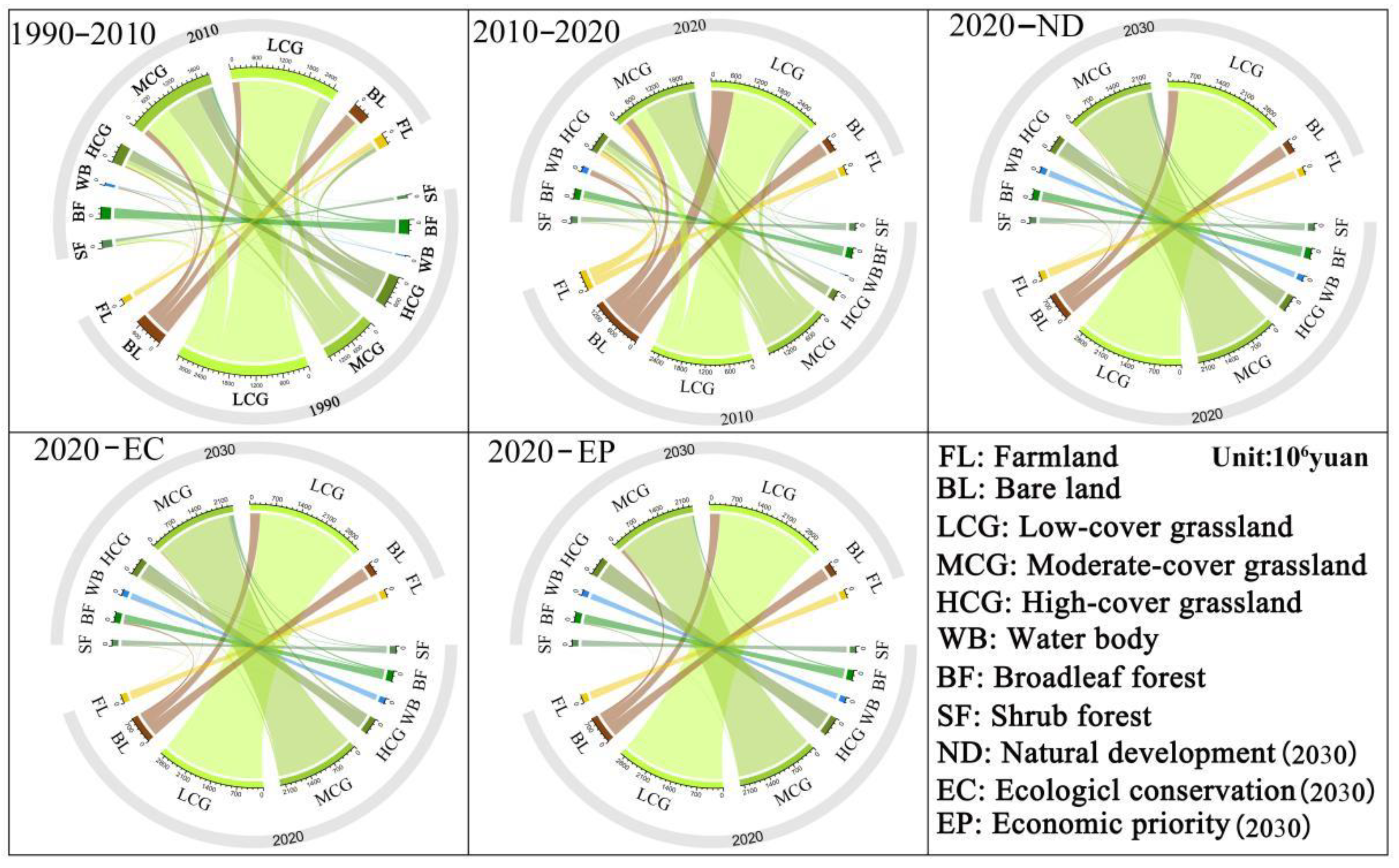Remotesensing 15 00564 g005