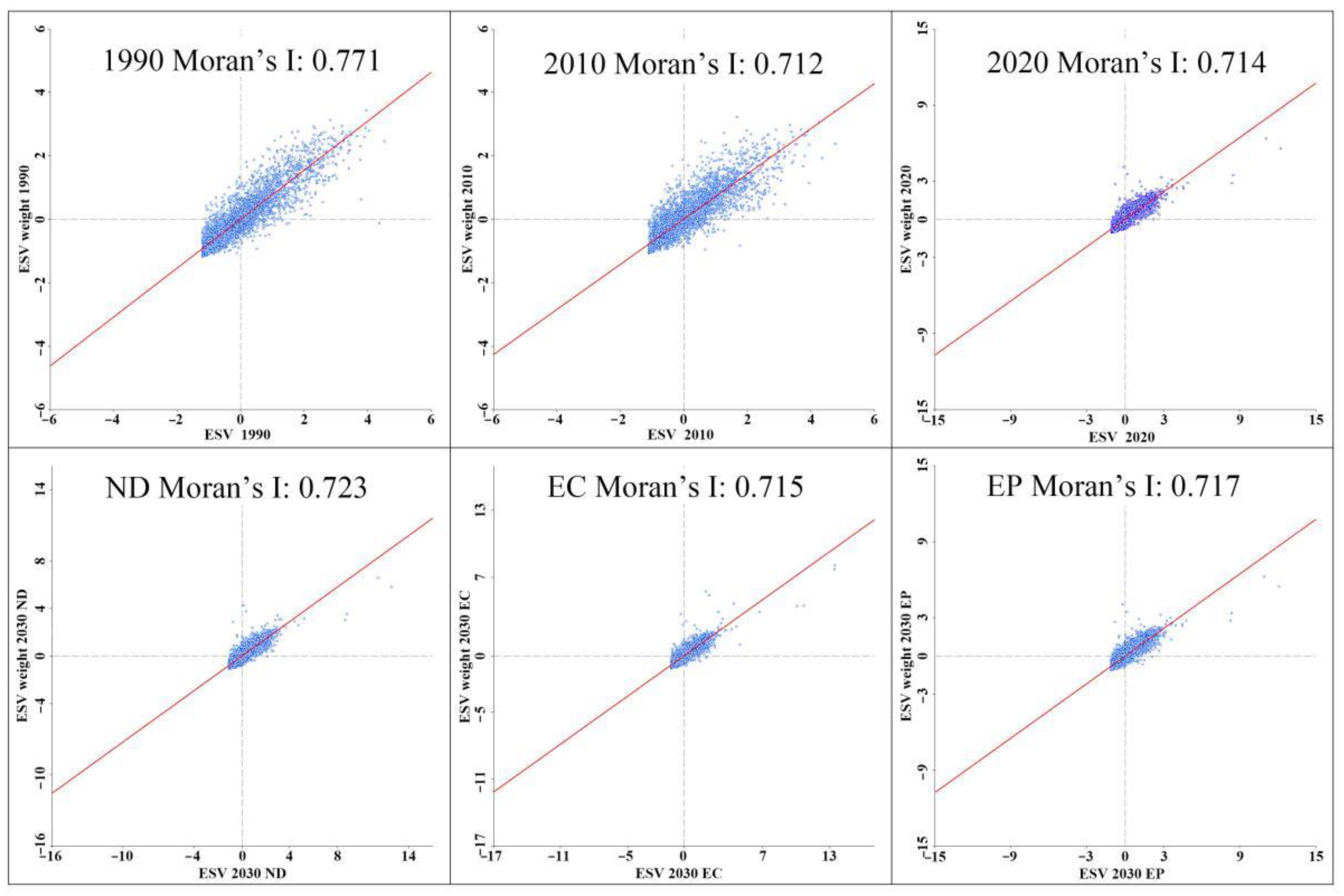 Remotesensing 15 00564 g006