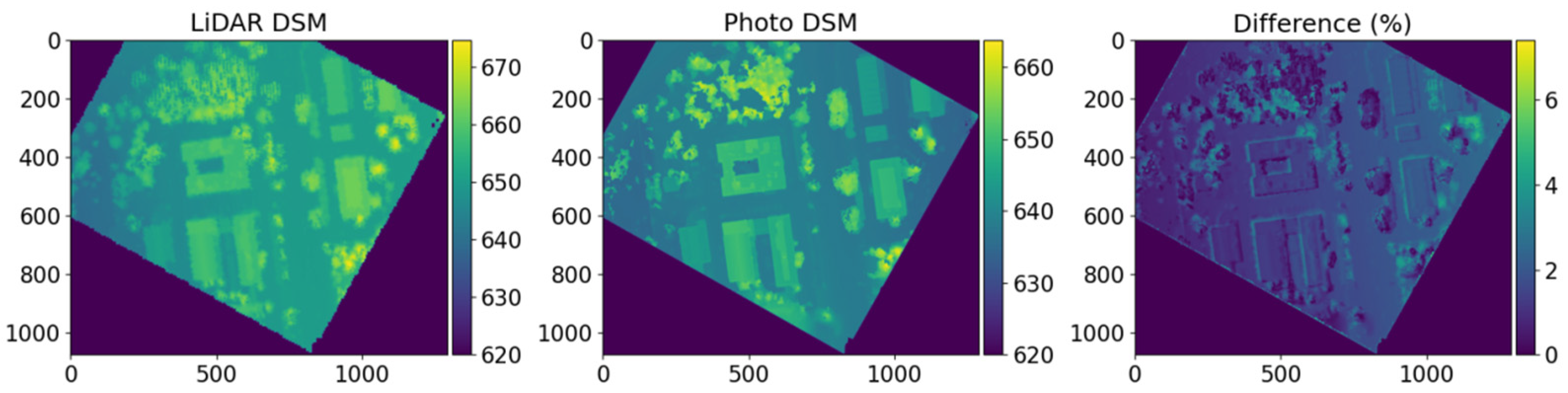 Remotesensing 15 00567 g003 Remotesensing 15 00567 g003