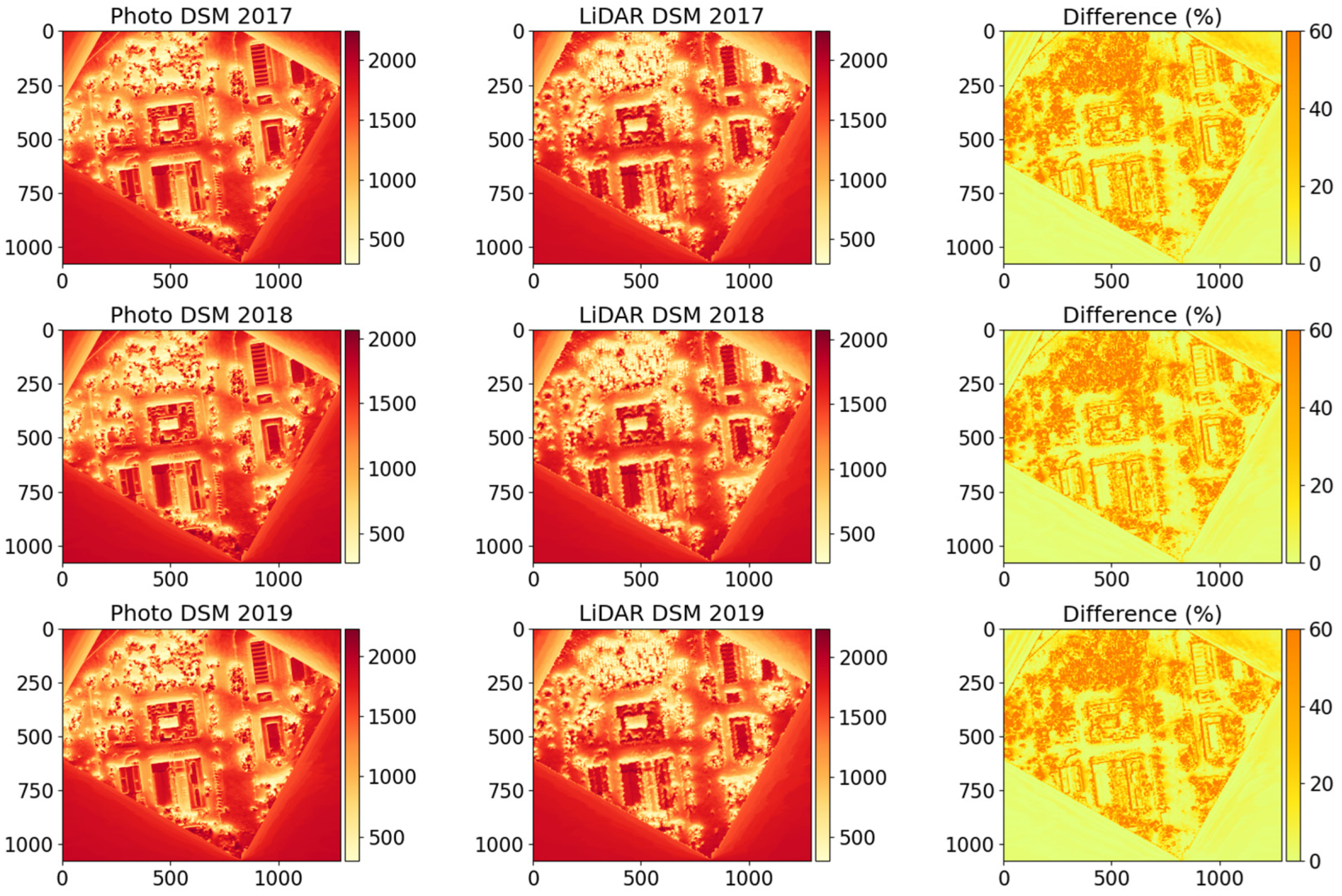 Remotesensing 15 00567 g006 Remotesensing 15 00567 g006