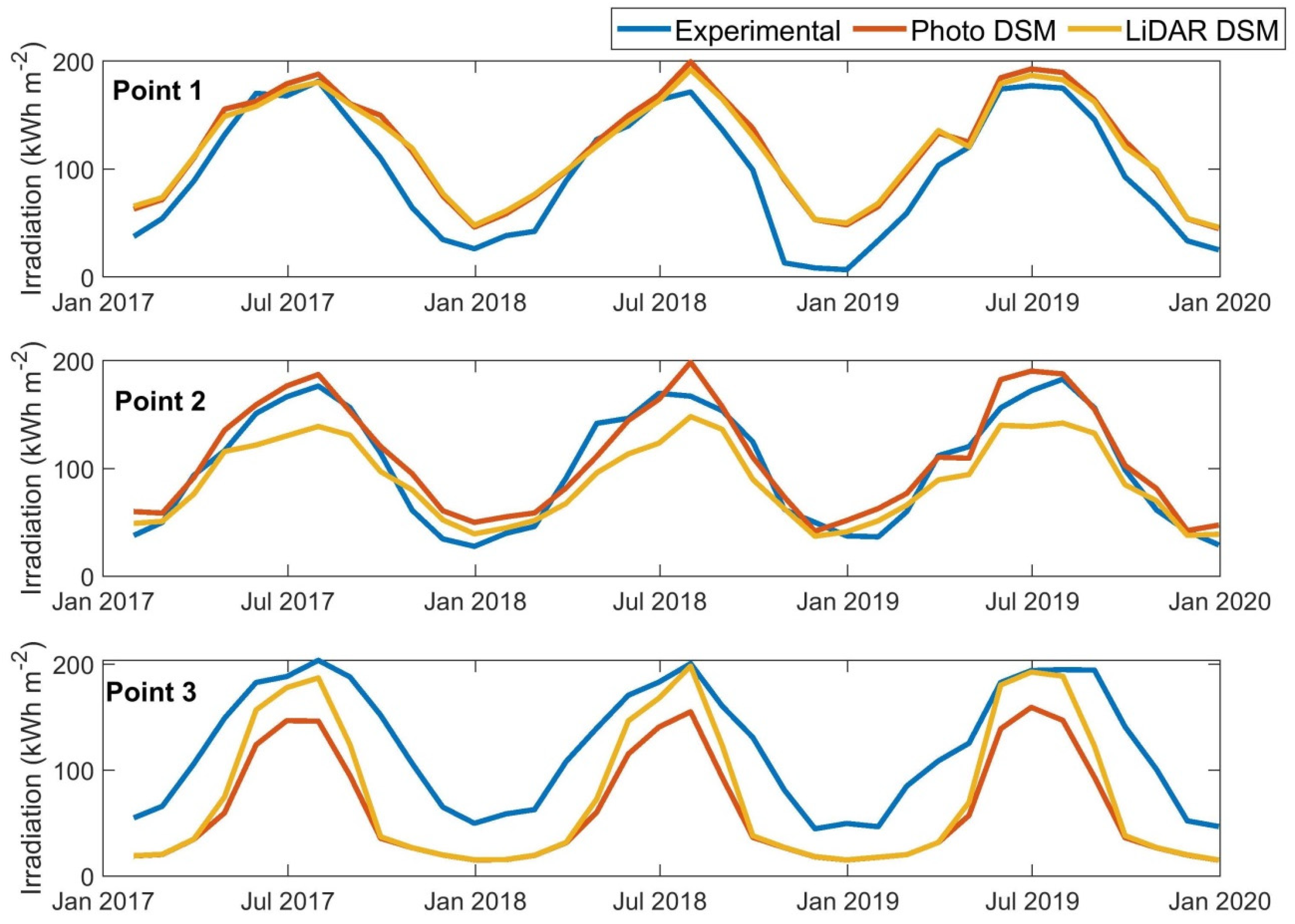 Remotesensing 15 00567 g008 Remotesensing 15 00567 g008
