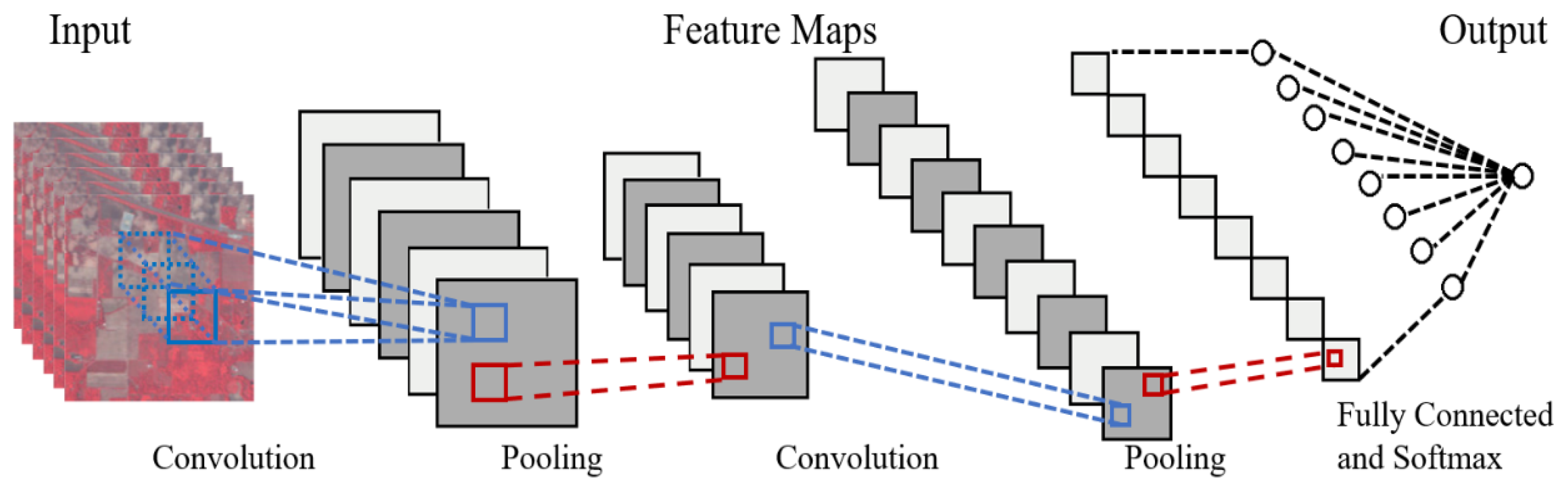Remotesensing 15 00569 g001 Remotesensing 15 00569 g001