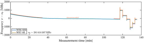 Remotesensing 15 00570 g0a2