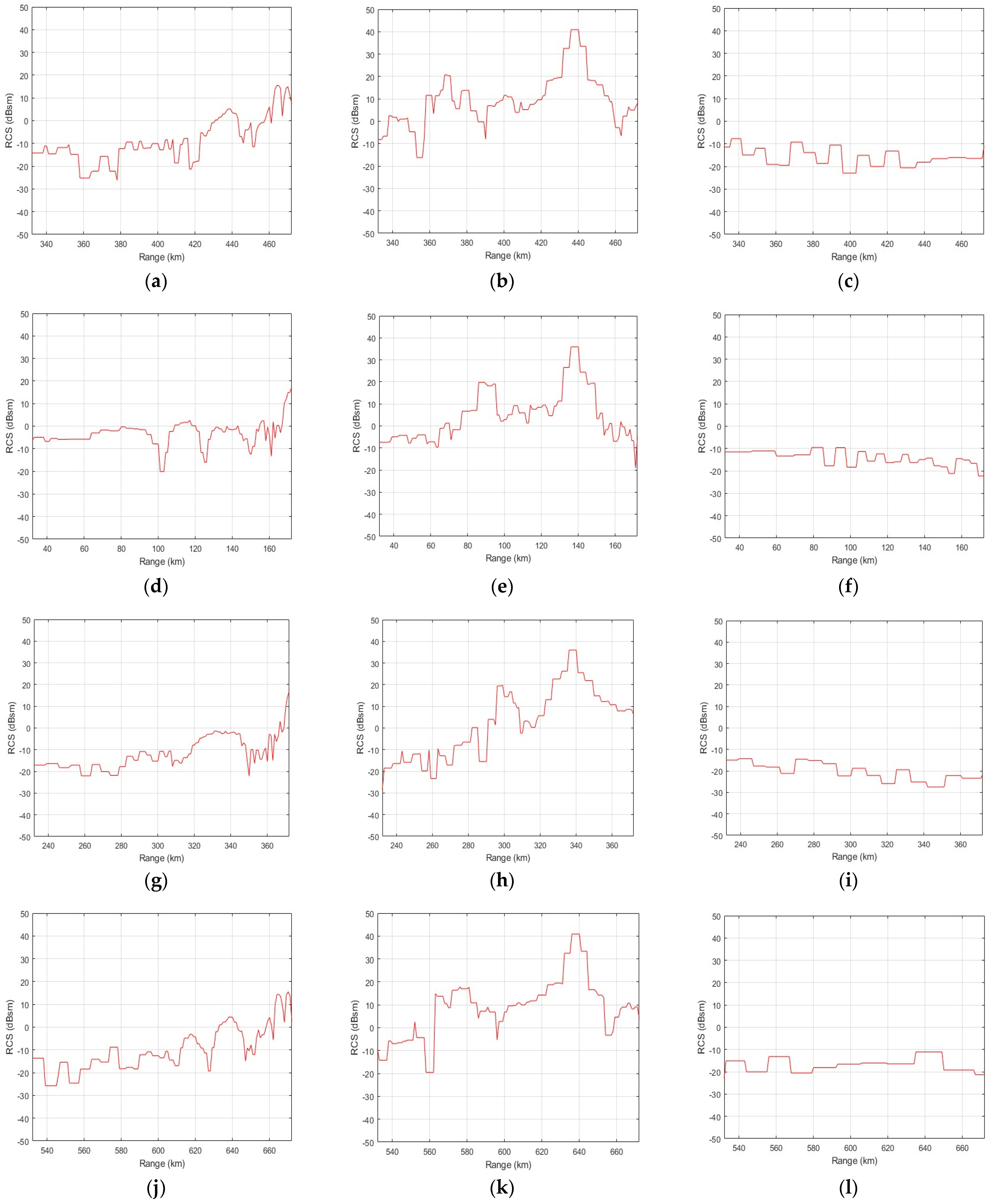 Remotesensing 15 00577 g004a