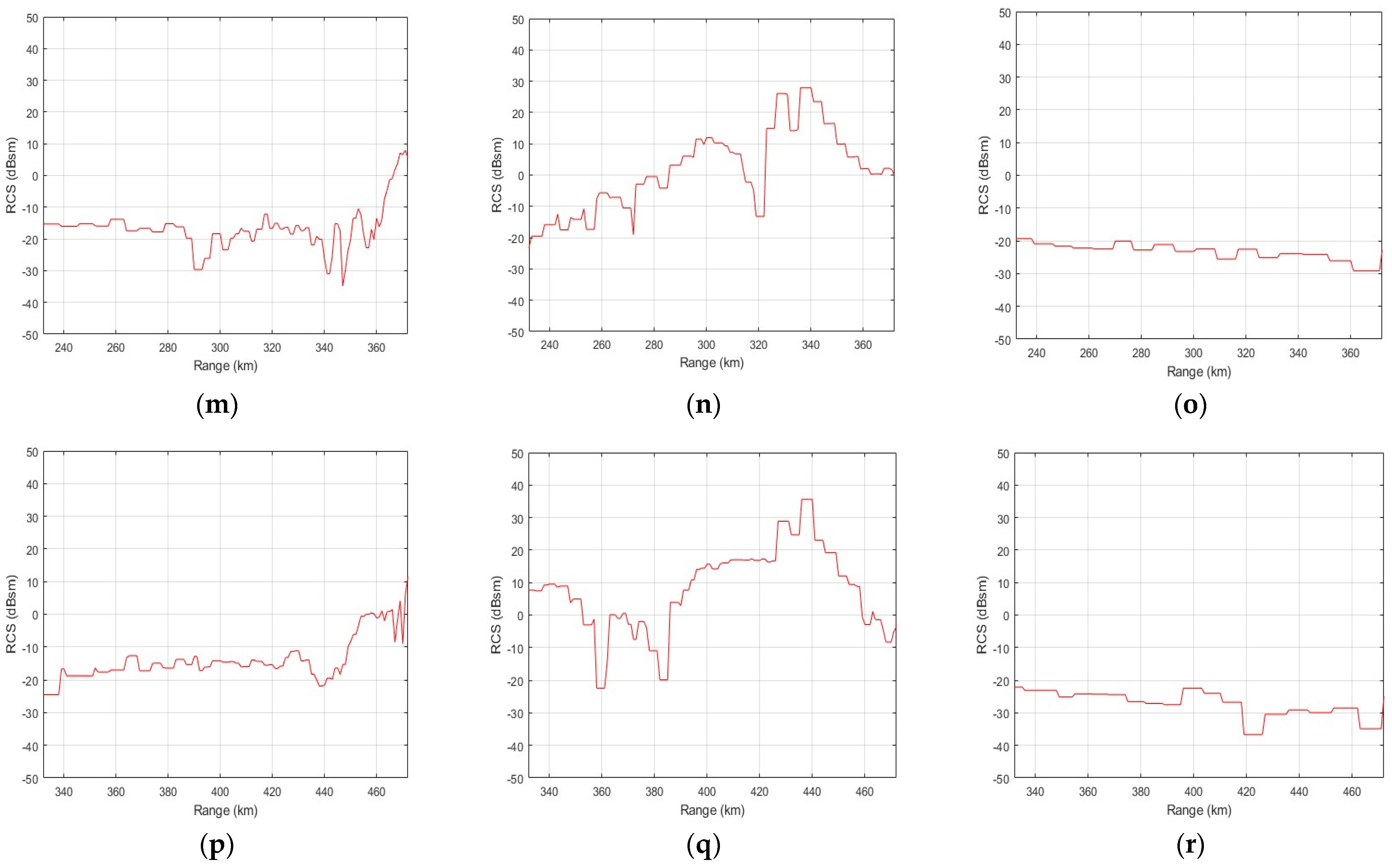 Remotesensing 15 00577 g004b