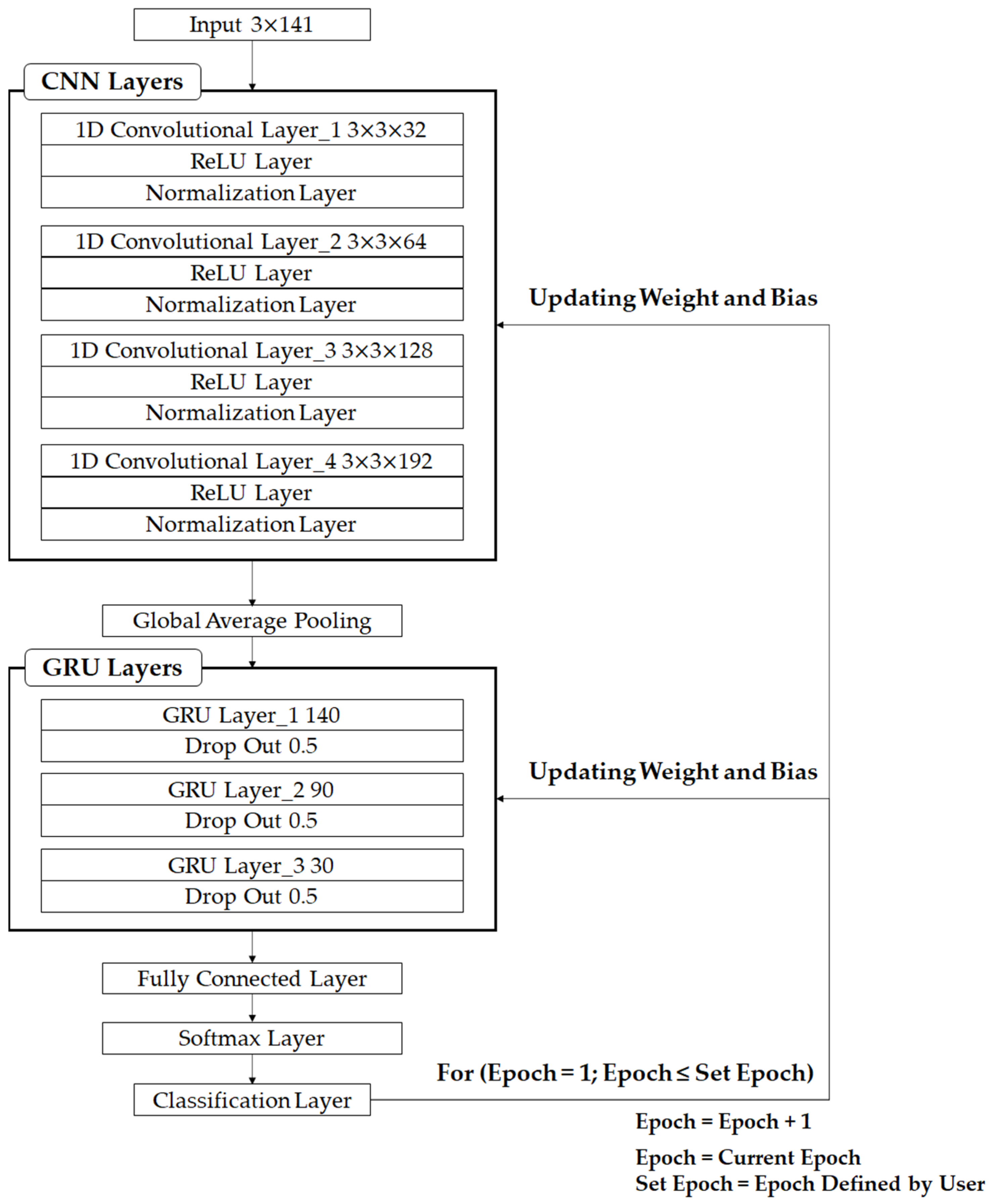 Remotesensing 15 00577 g005