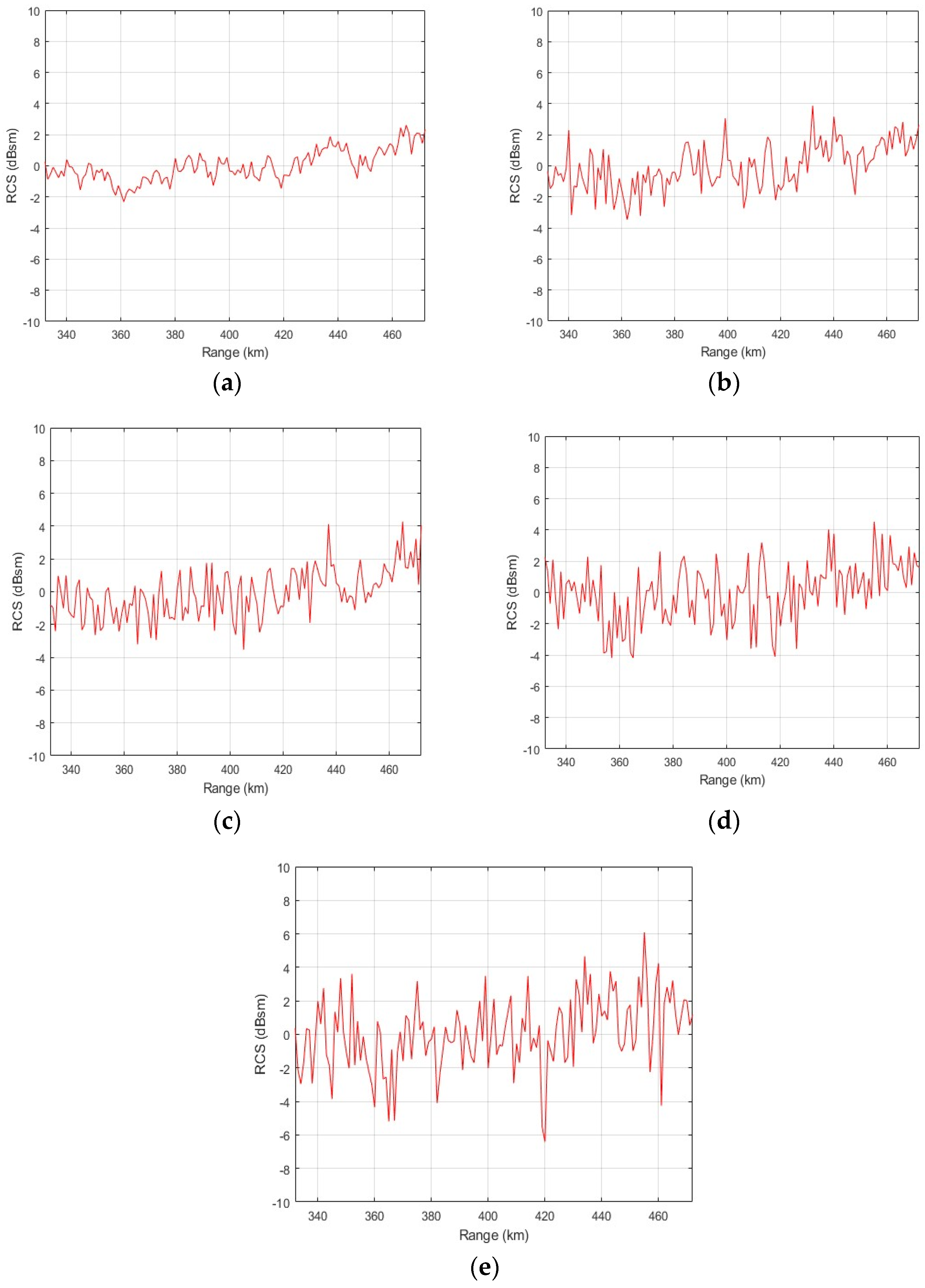 Remotesensing 15 00577 g006