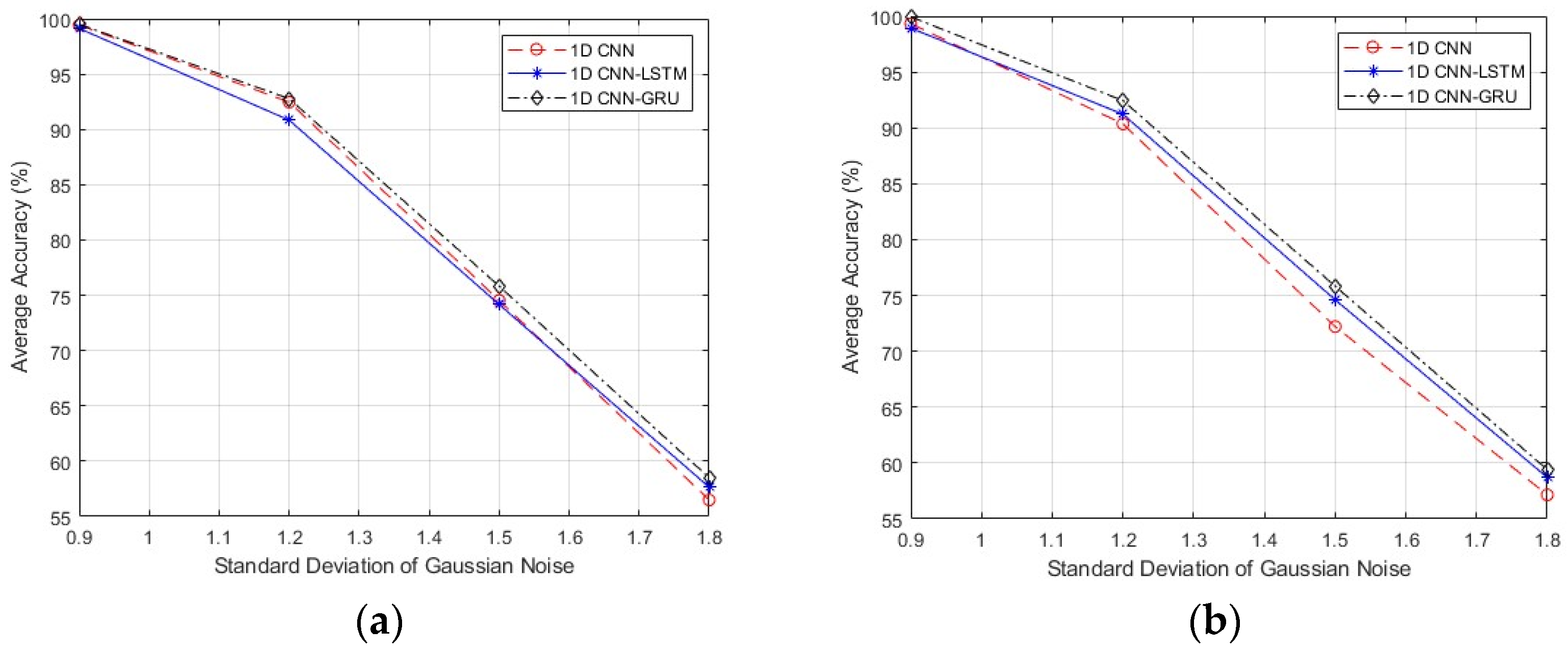 Remotesensing 15 00577 g007