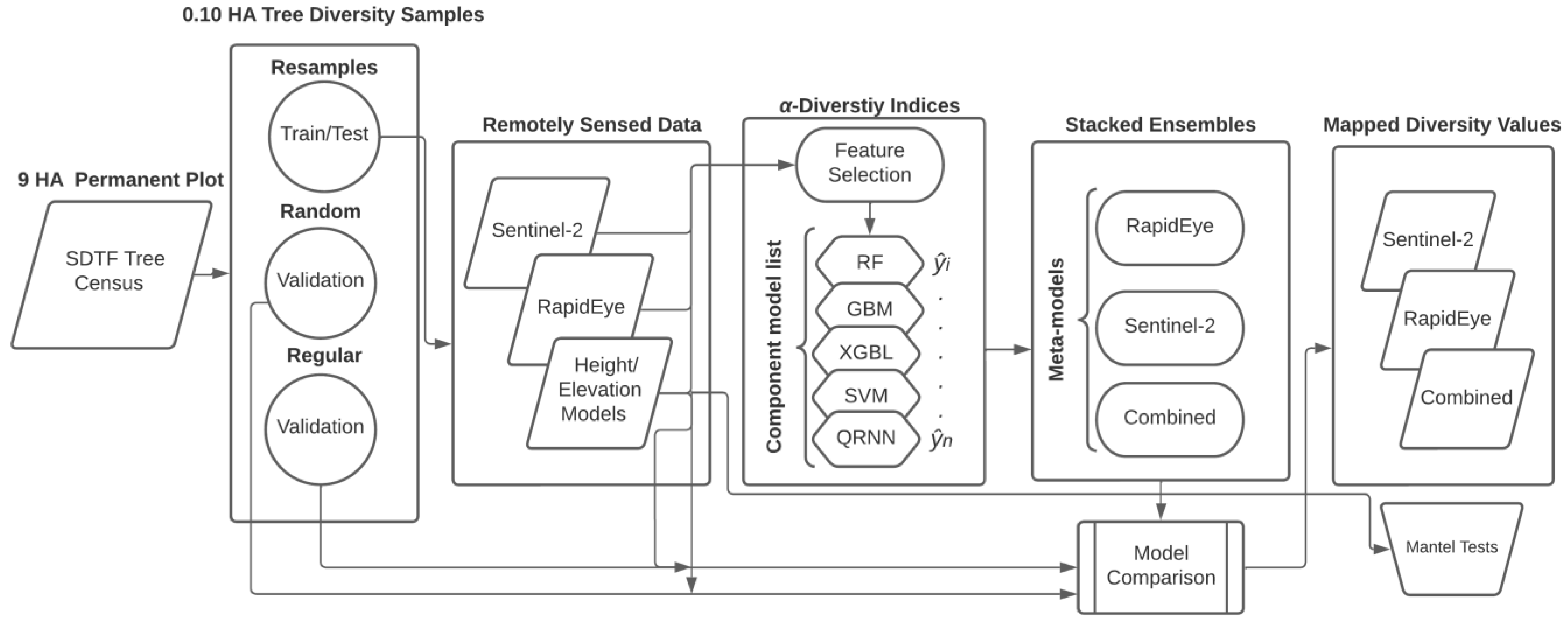 Remotesensing 15 00583 g005