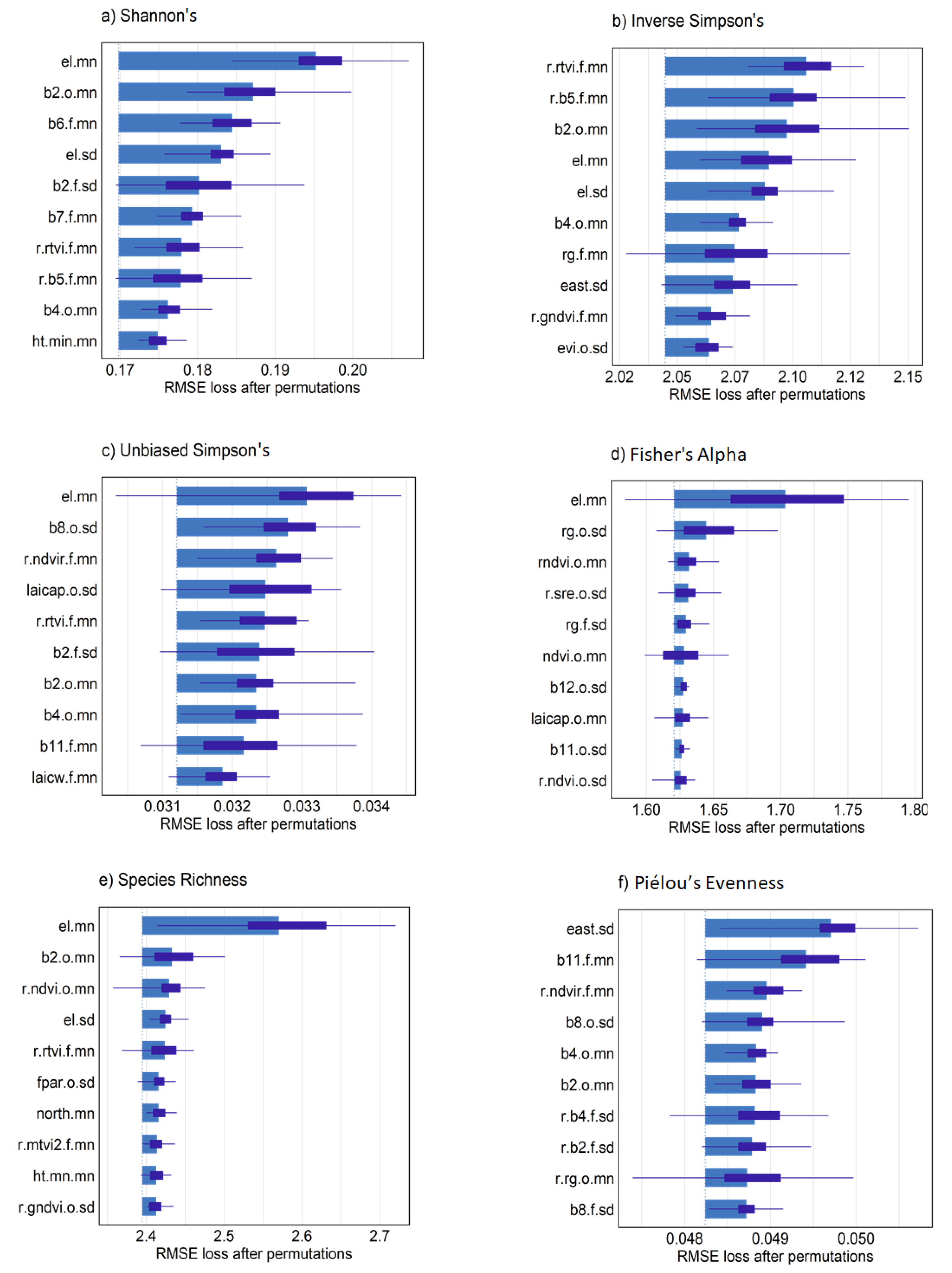 Remotesensing 15 00583 g009