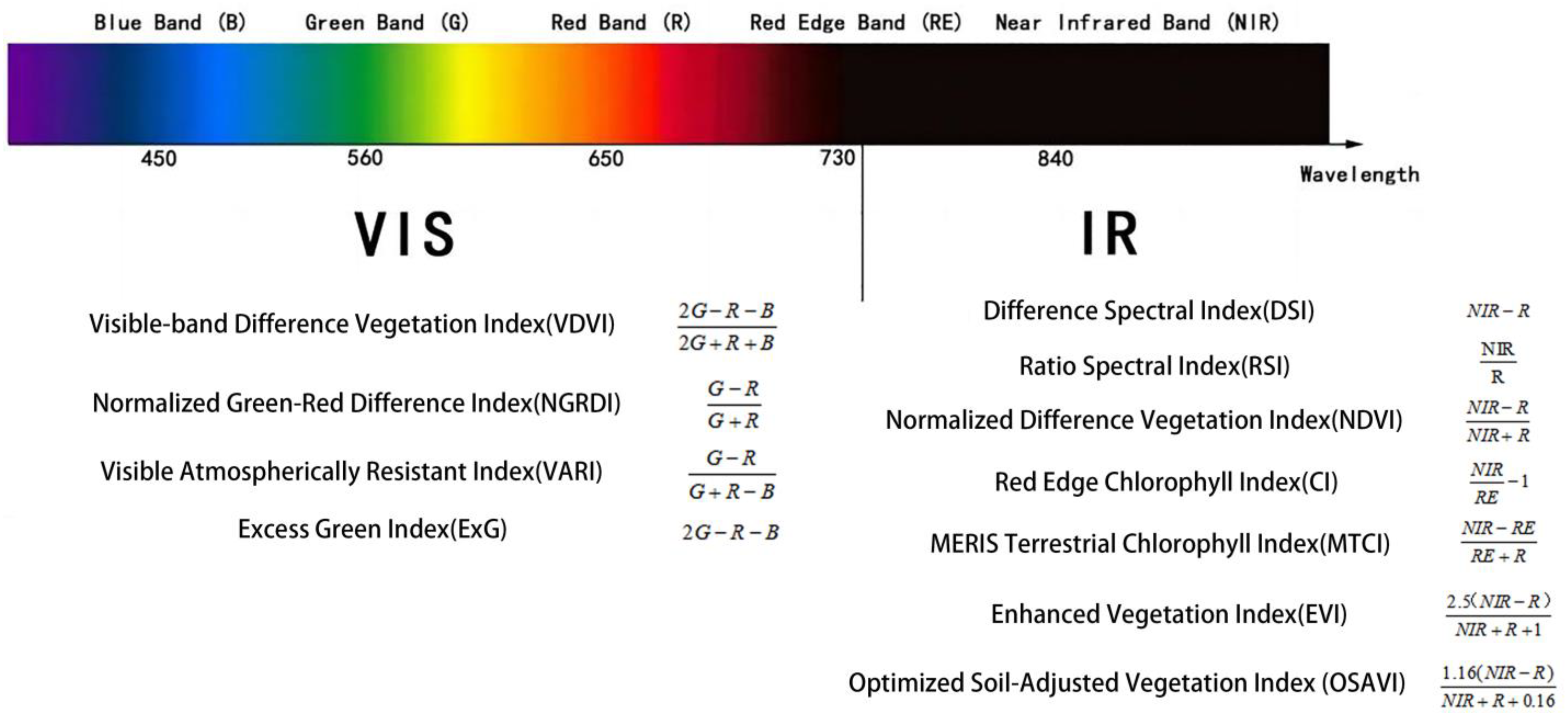 Remotesensing 15 00586 g010