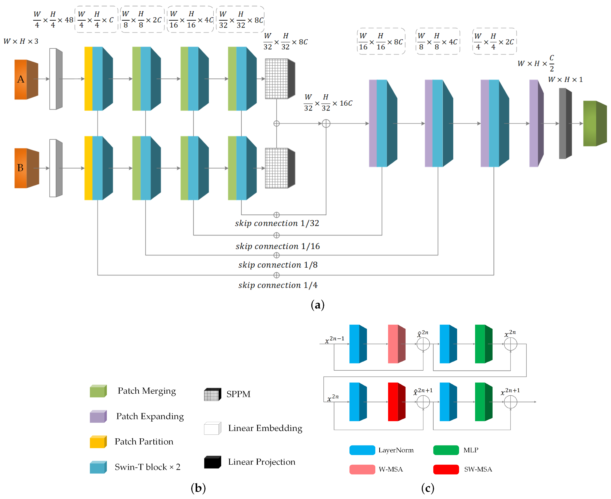 Remotesensing 15 00588 g002