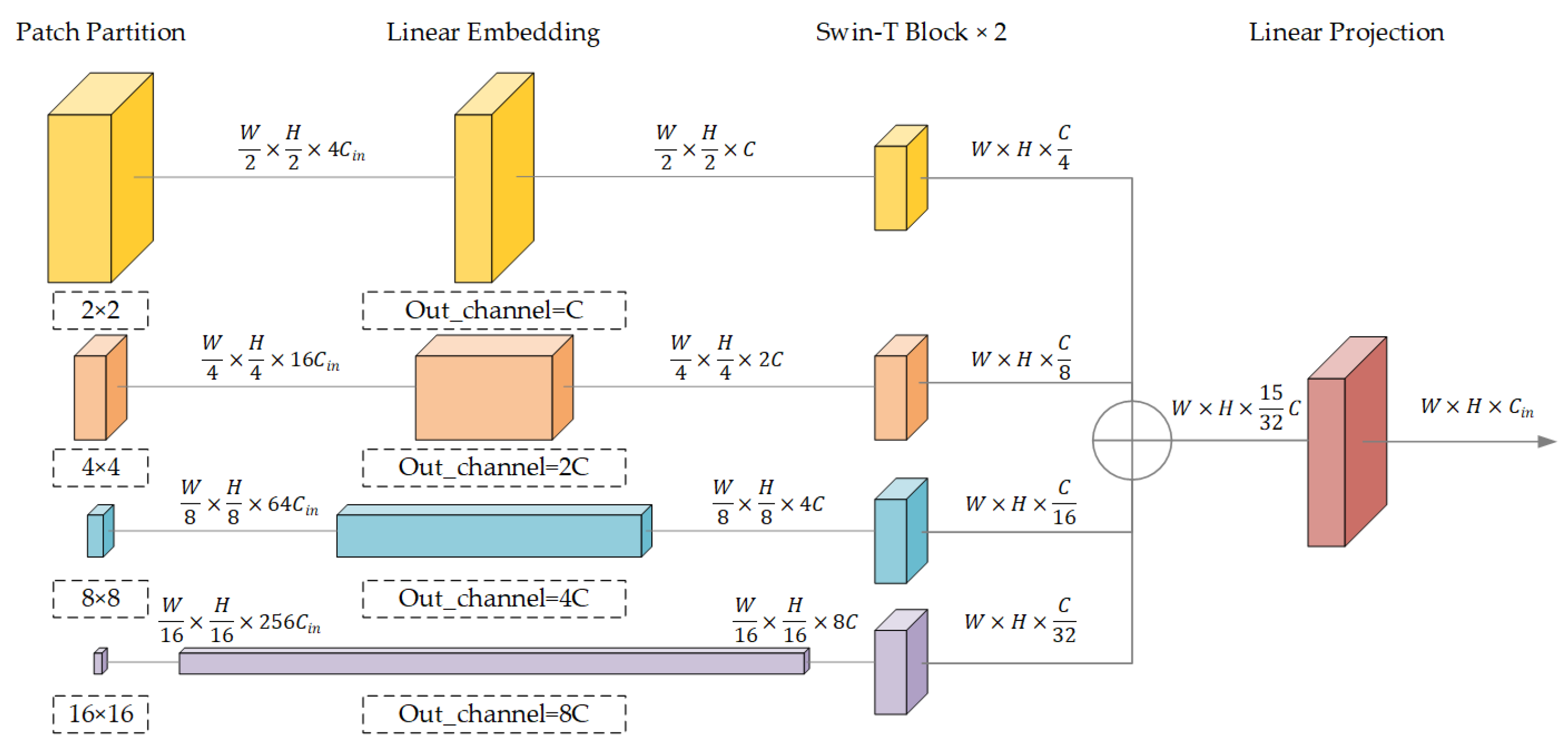Remotesensing 15 00588 g003