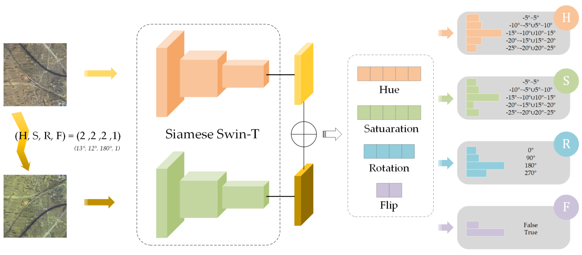 Remotesensing 15 00588 g004