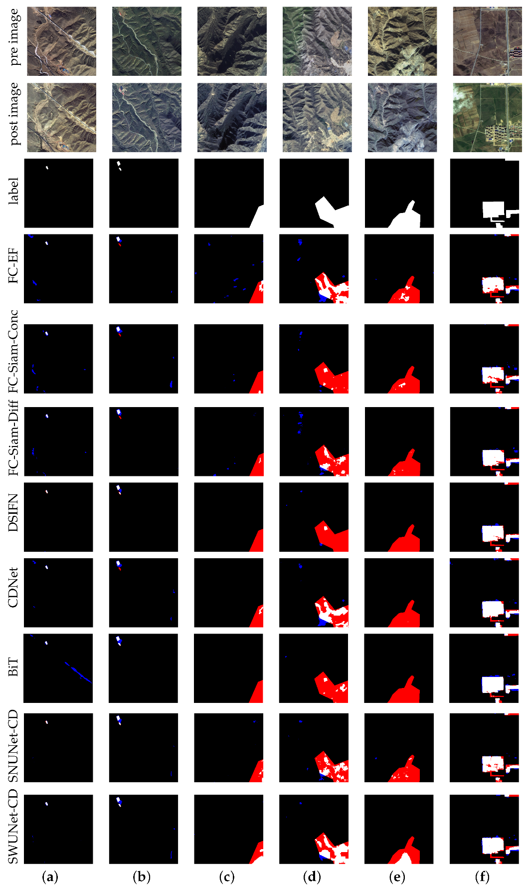 Remotesensing 15 00588 g007