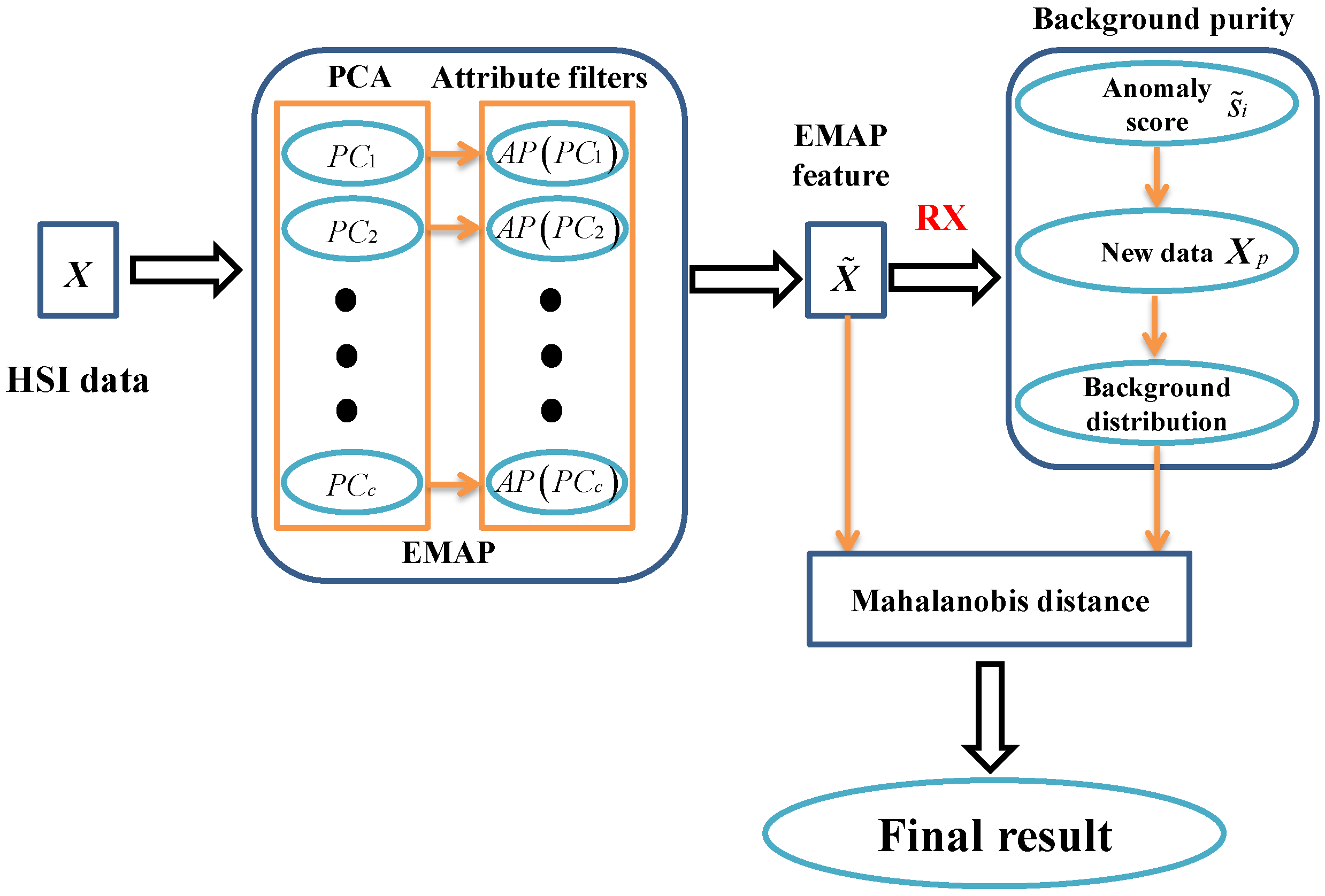 Remotesensing 15 00589 g002
