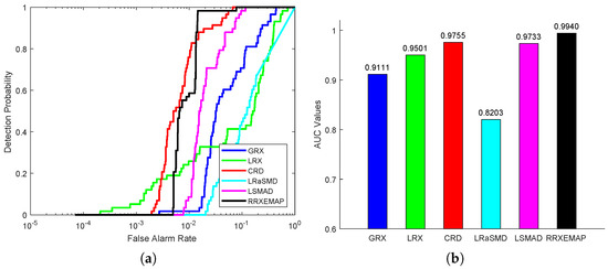 Remotesensing 15 00589 g007