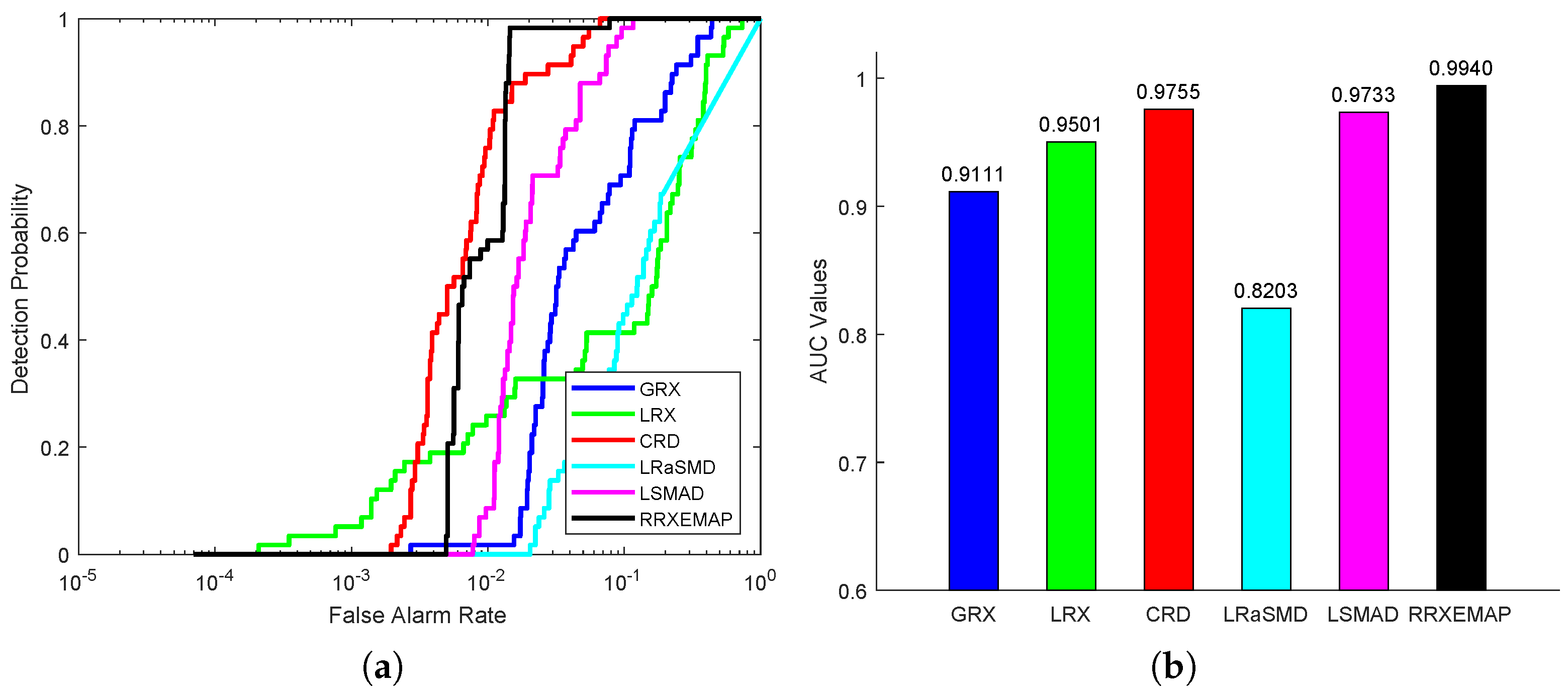 Remotesensing 15 00589 g007