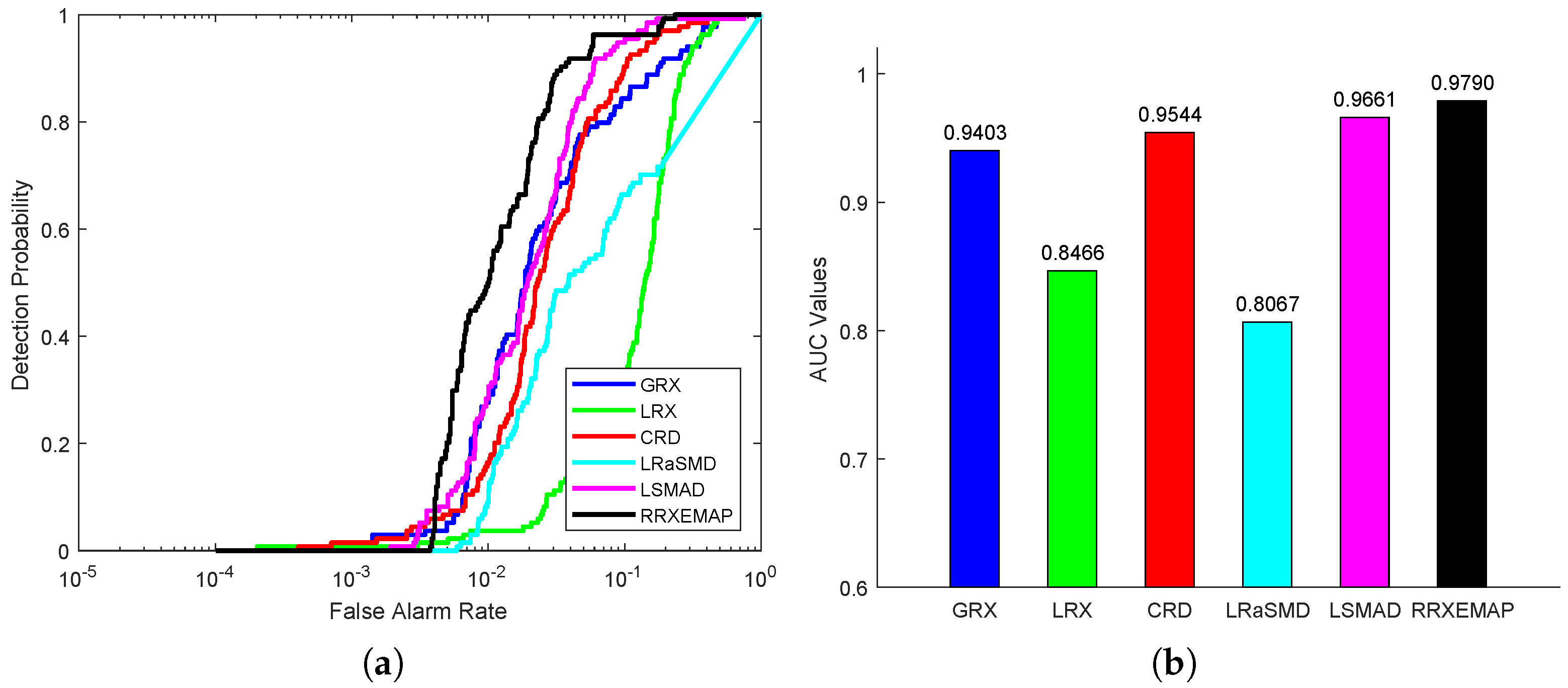 Remotesensing 15 00589 g009