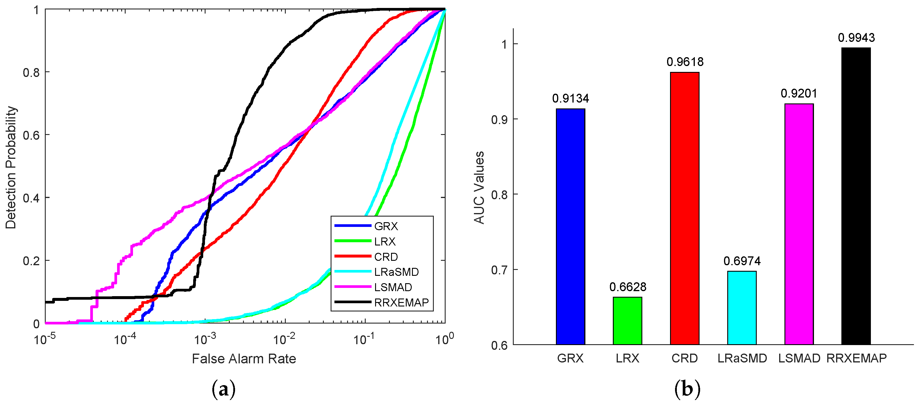 Remotesensing 15 00589 g011