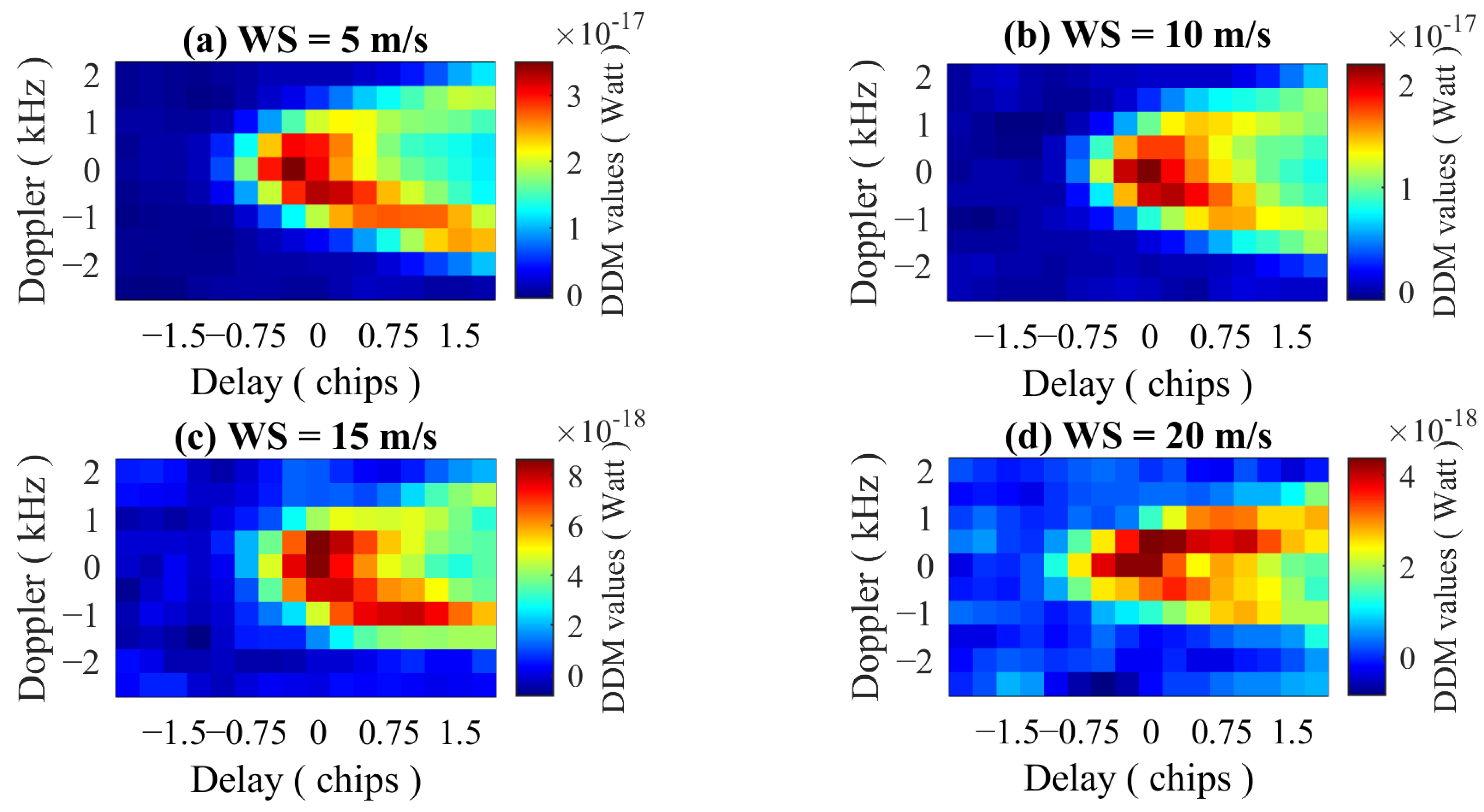 Remotesensing 15 00590 g002 Remotesensing 15 00590 g002