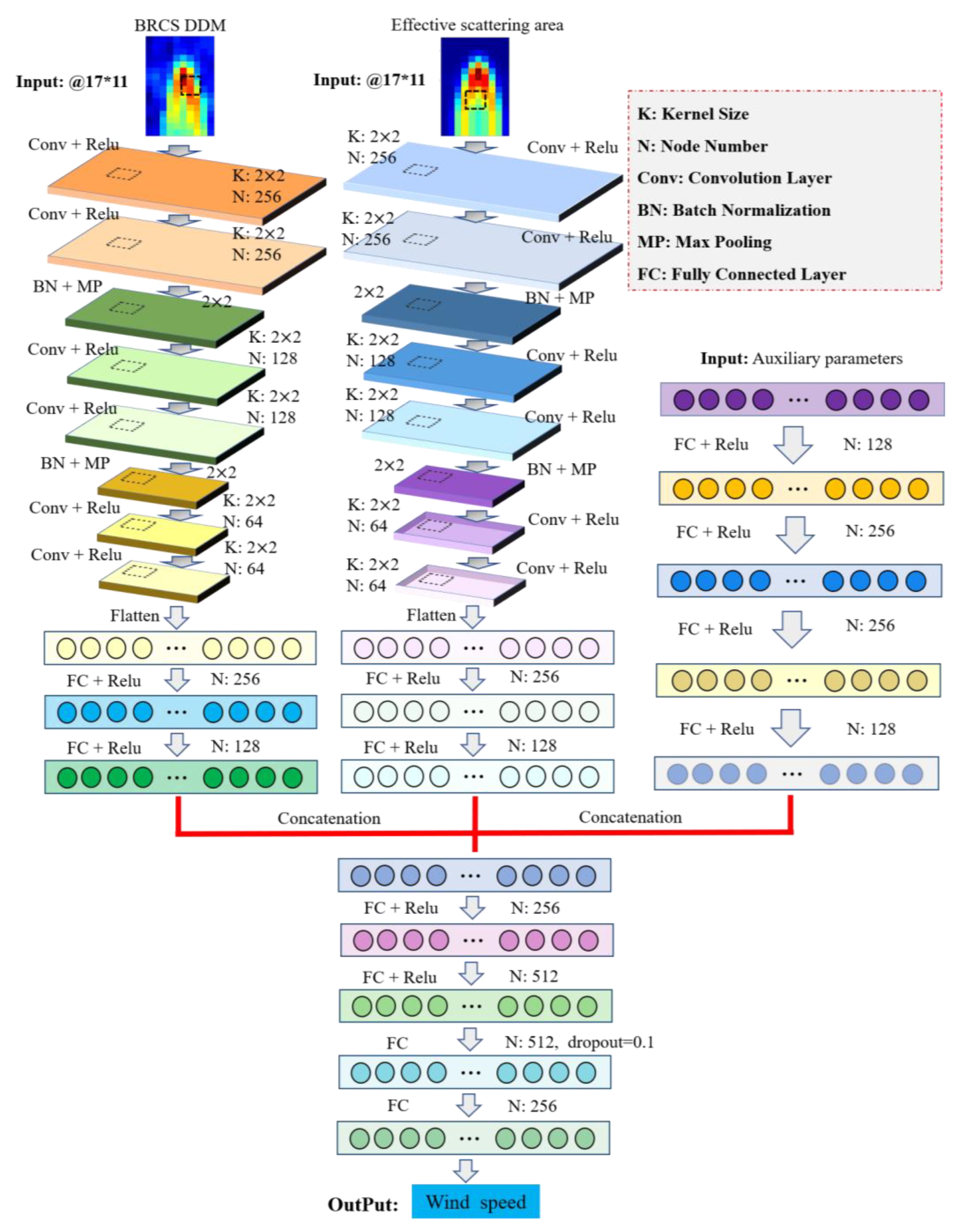 Remotesensing 15 00590 g003 Remotesensing 15 00590 g003