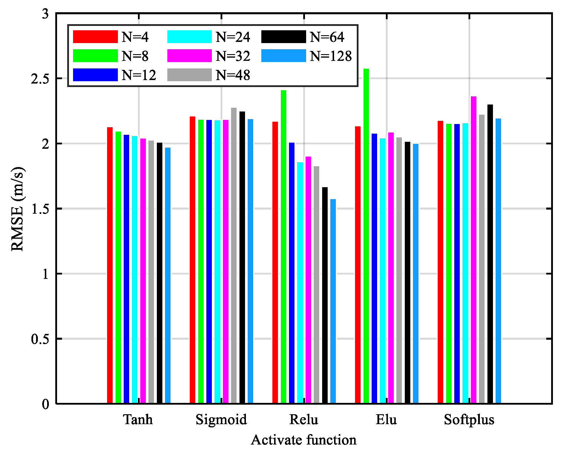 Remotesensing 15 00590 g004 Remotesensing 15 00590 g004
