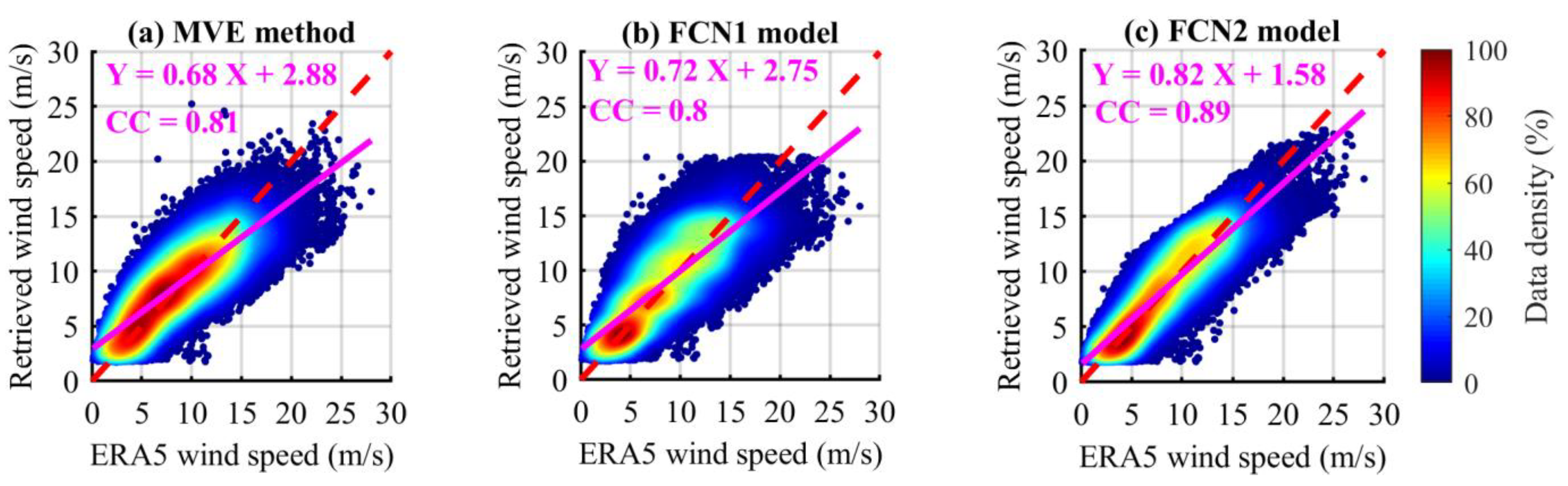 Remotesensing 15 00590 g005a Remotesensing 15 00590 g005a