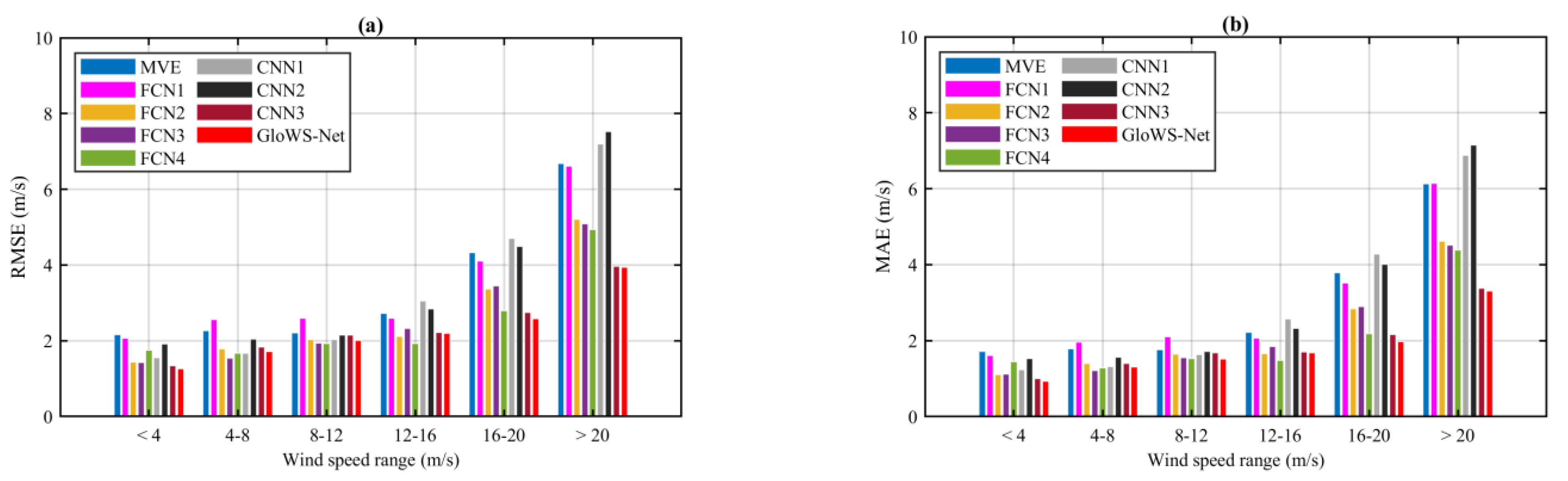 Remotesensing 15 00590 g006 Remotesensing 15 00590 g006