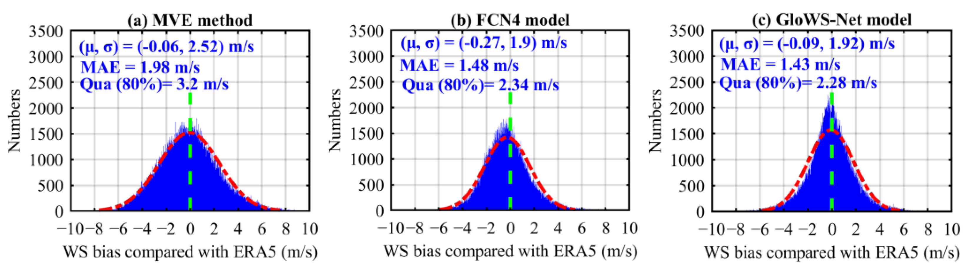 Remotesensing 15 00590 g008 Remotesensing 15 00590 g008