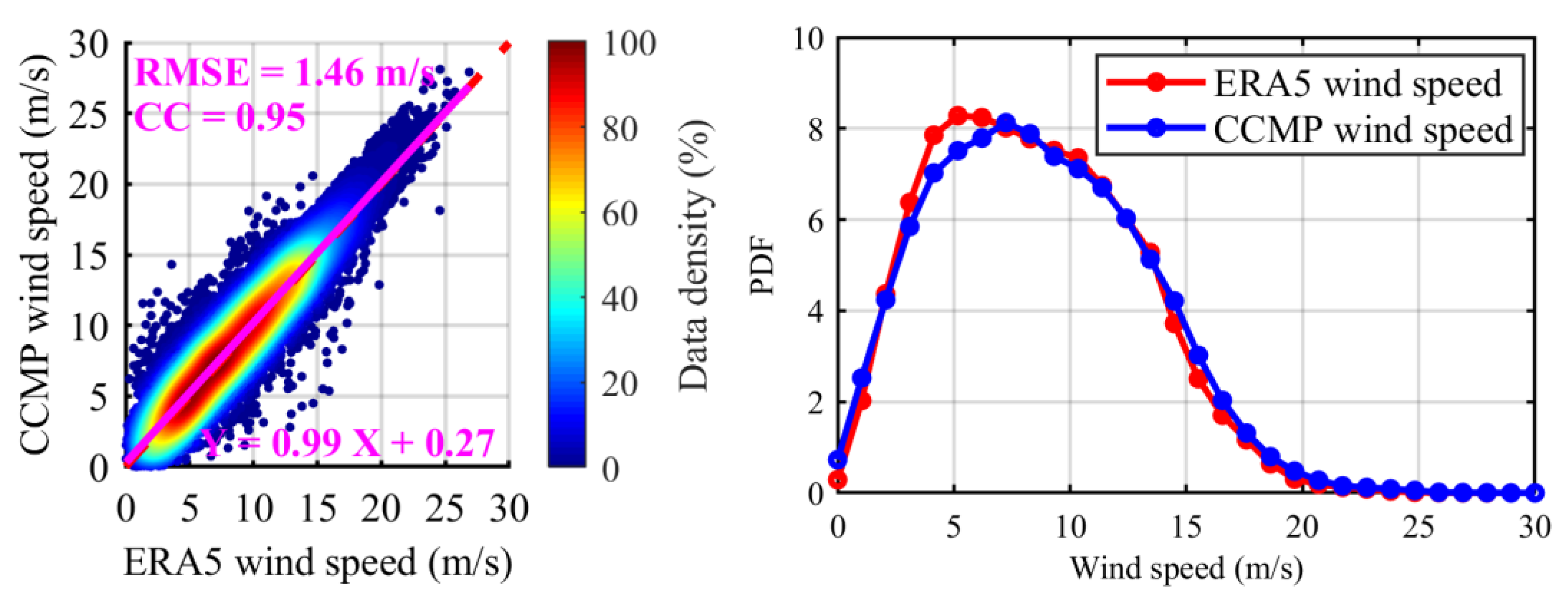 Remotesensing 15 00590 g009 Remotesensing 15 00590 g009