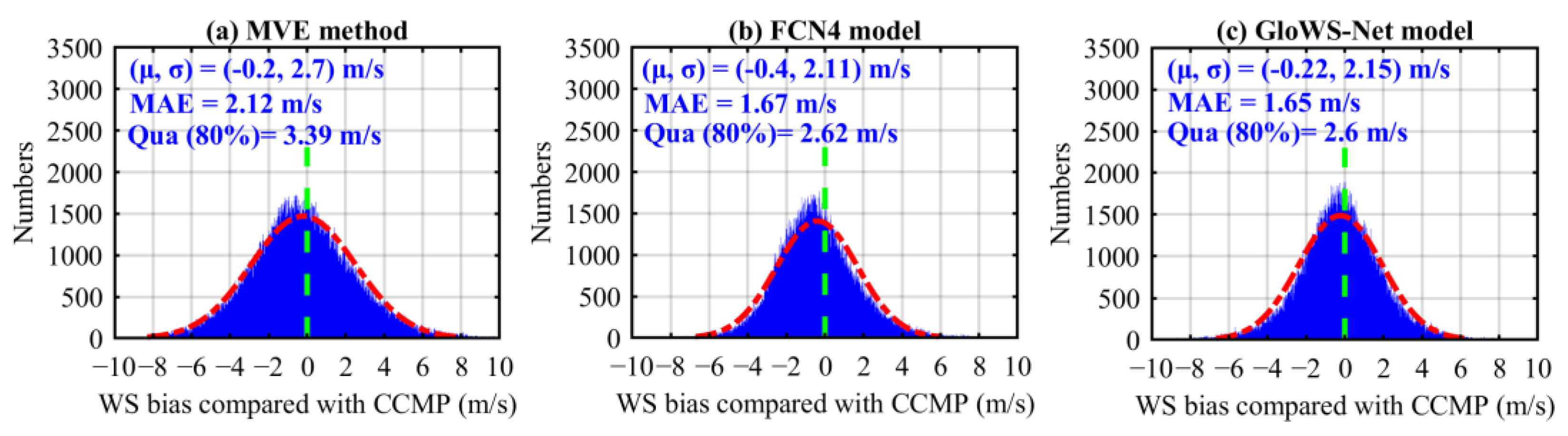 Remotesensing 15 00590 g012 Remotesensing 15 00590 g012