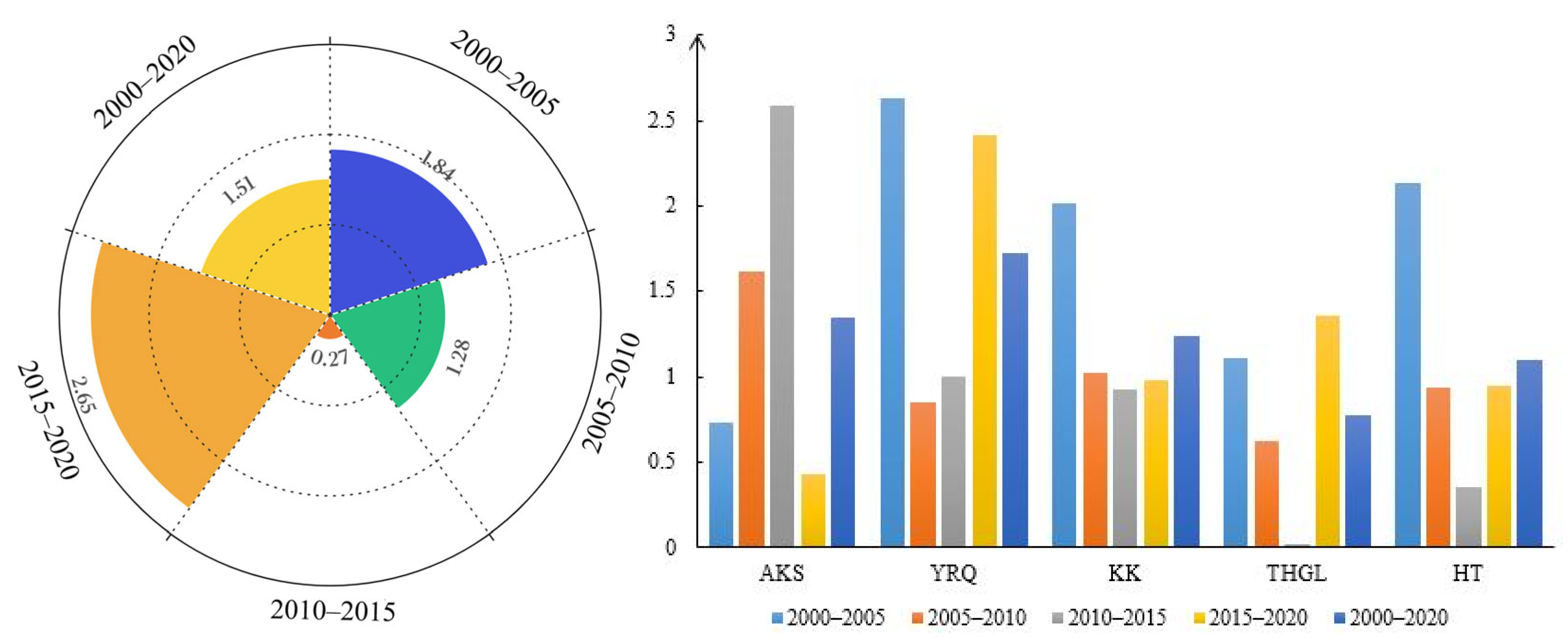 Remotesensing 15 00591 g004