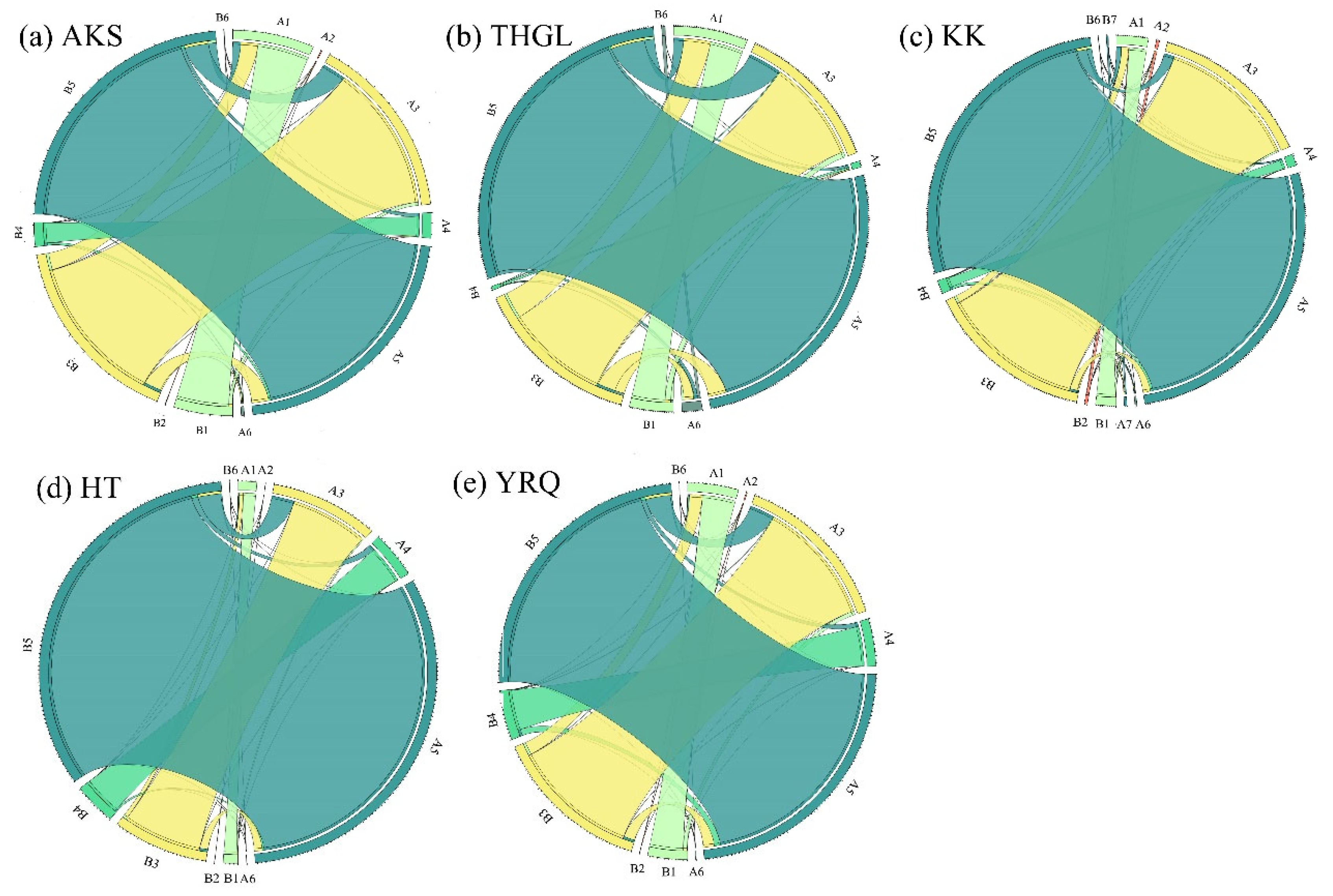 Remotesensing 15 00591 g005