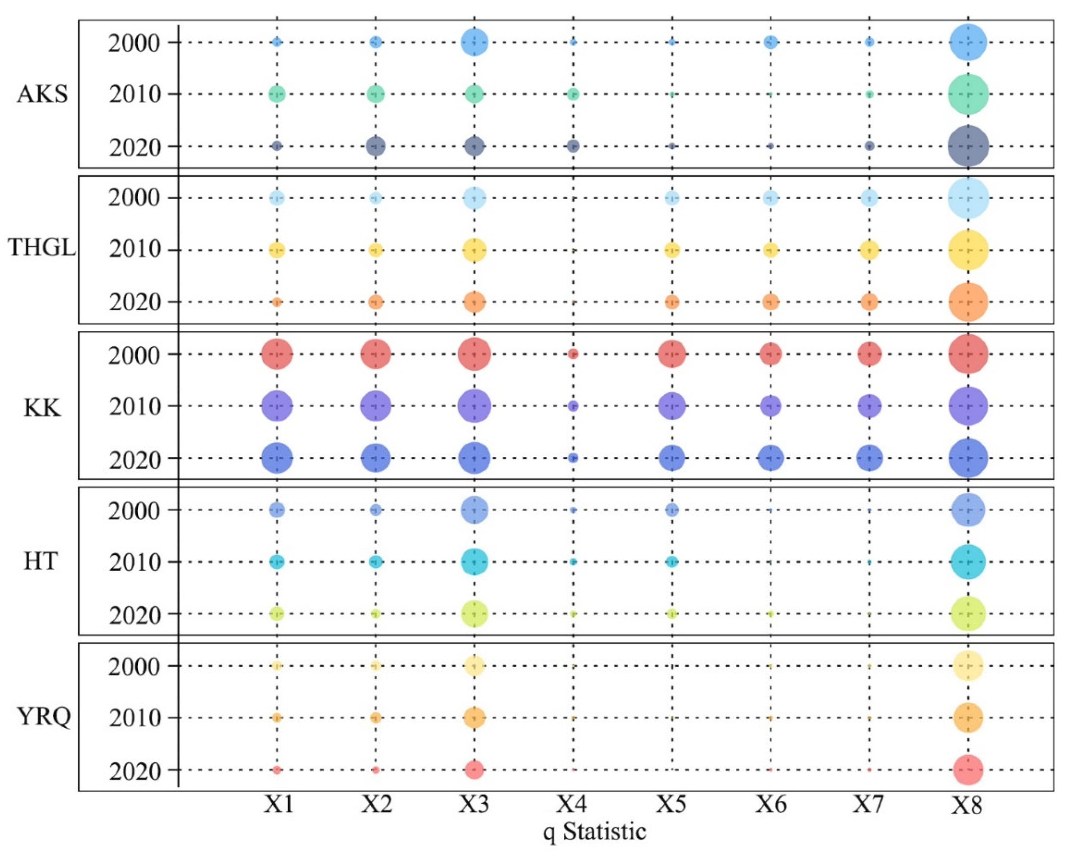 Remotesensing 15 00591 g007