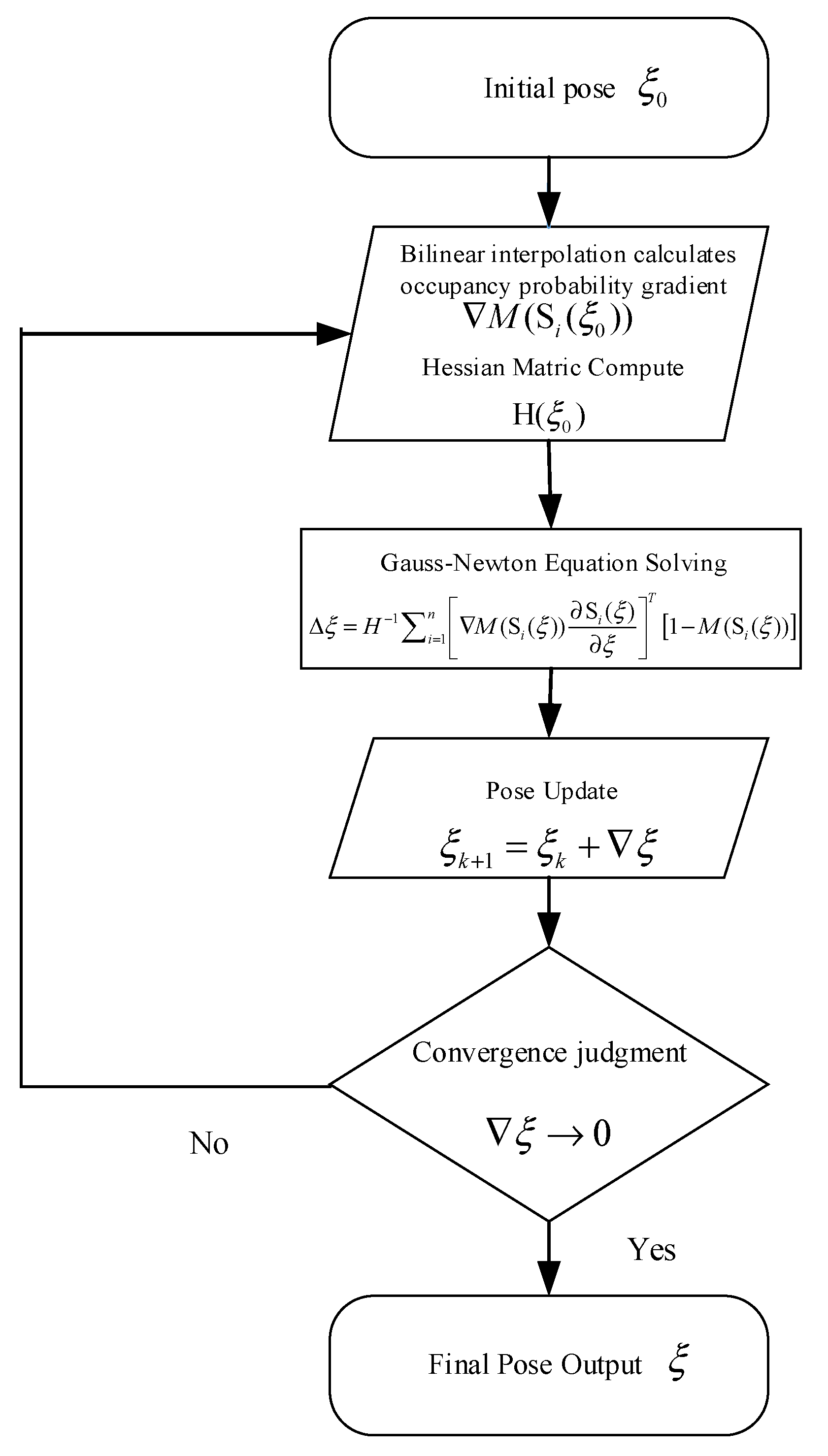 Remotesensing 15 00595 g002
