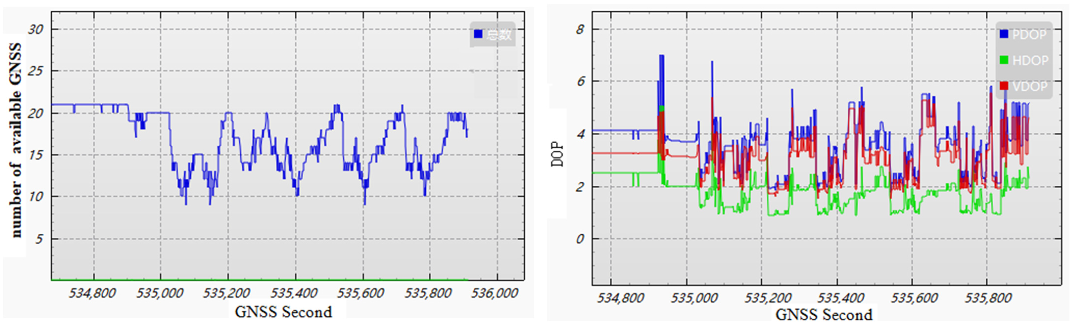 Remotesensing 15 00595 g006