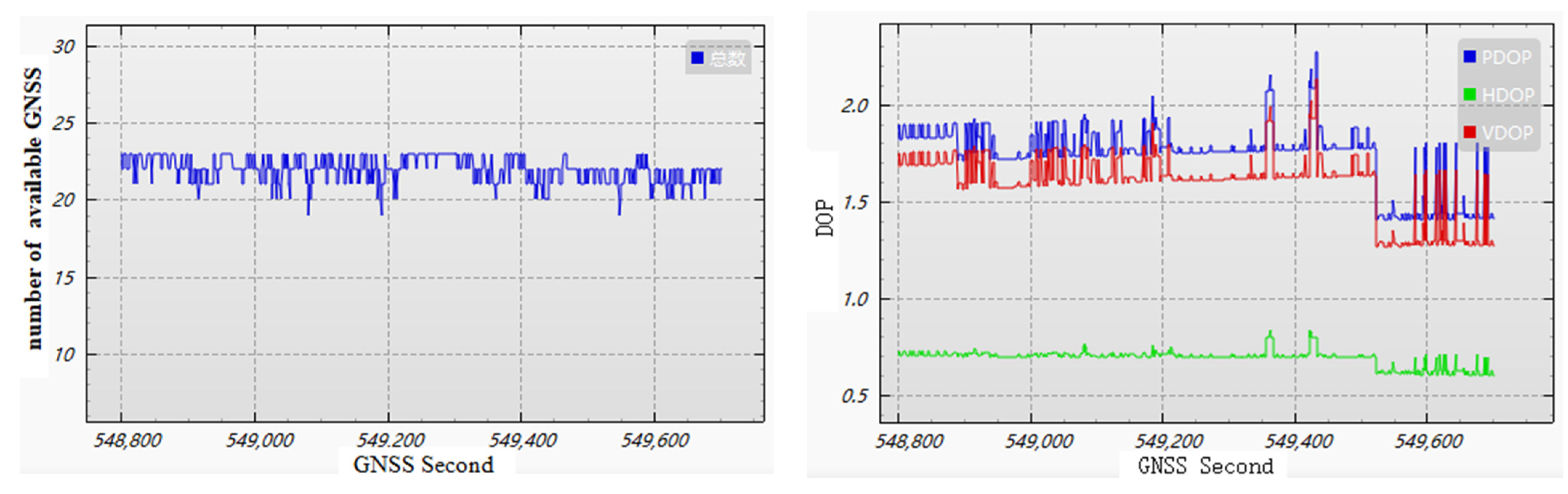 Remotesensing 15 00595 g007