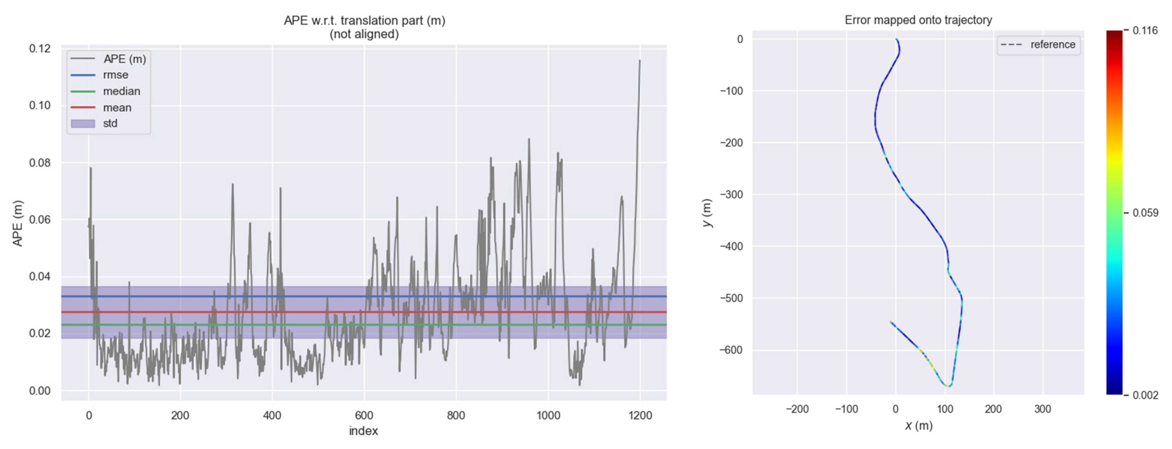 Remotesensing 15 00595 g015
