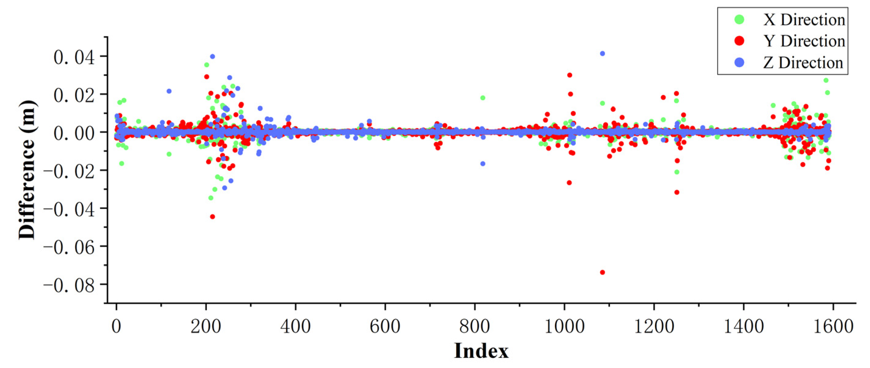 Remotesensing 15 00595 g017
