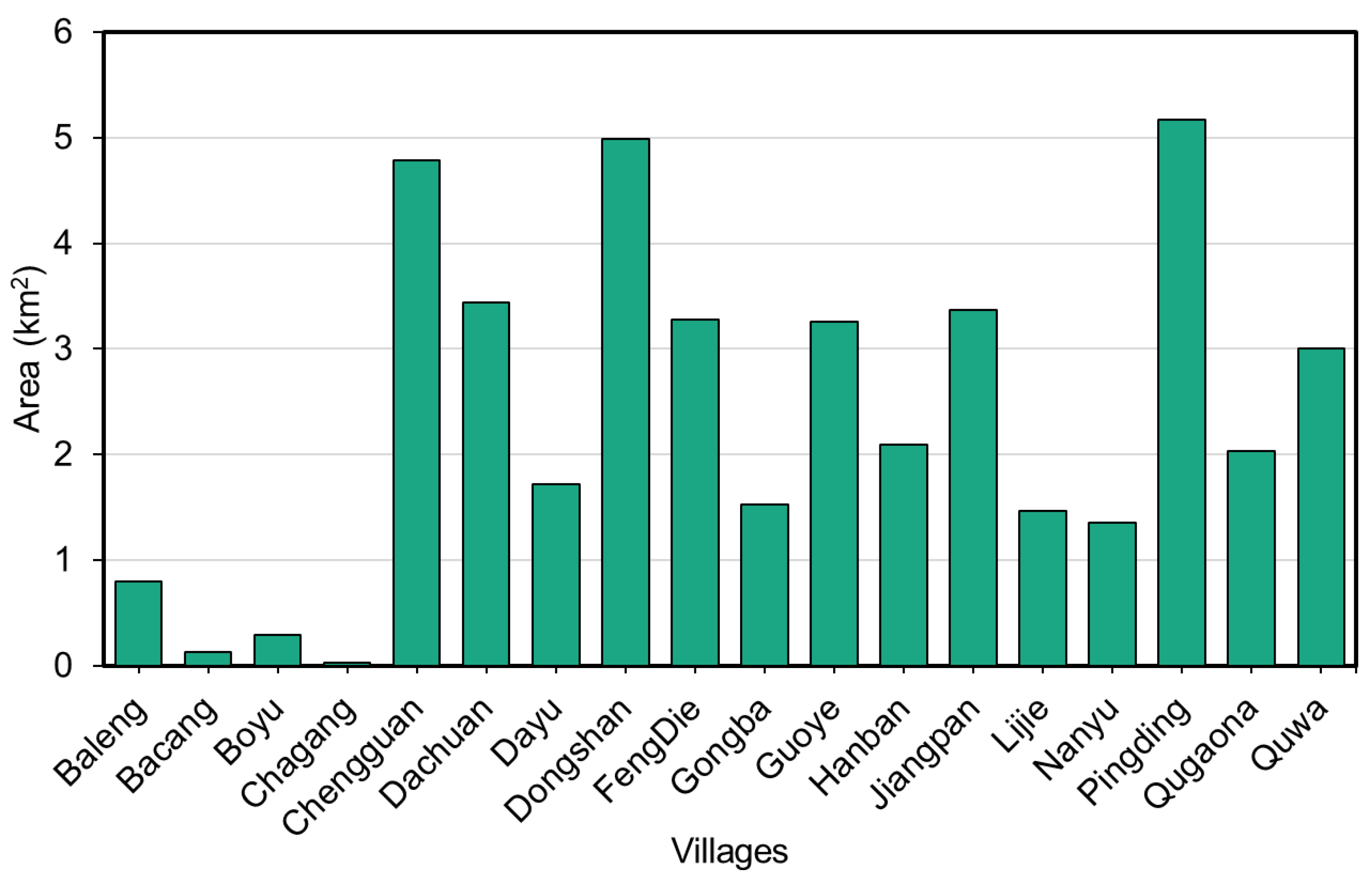 Remotesensing 15 00596 g007