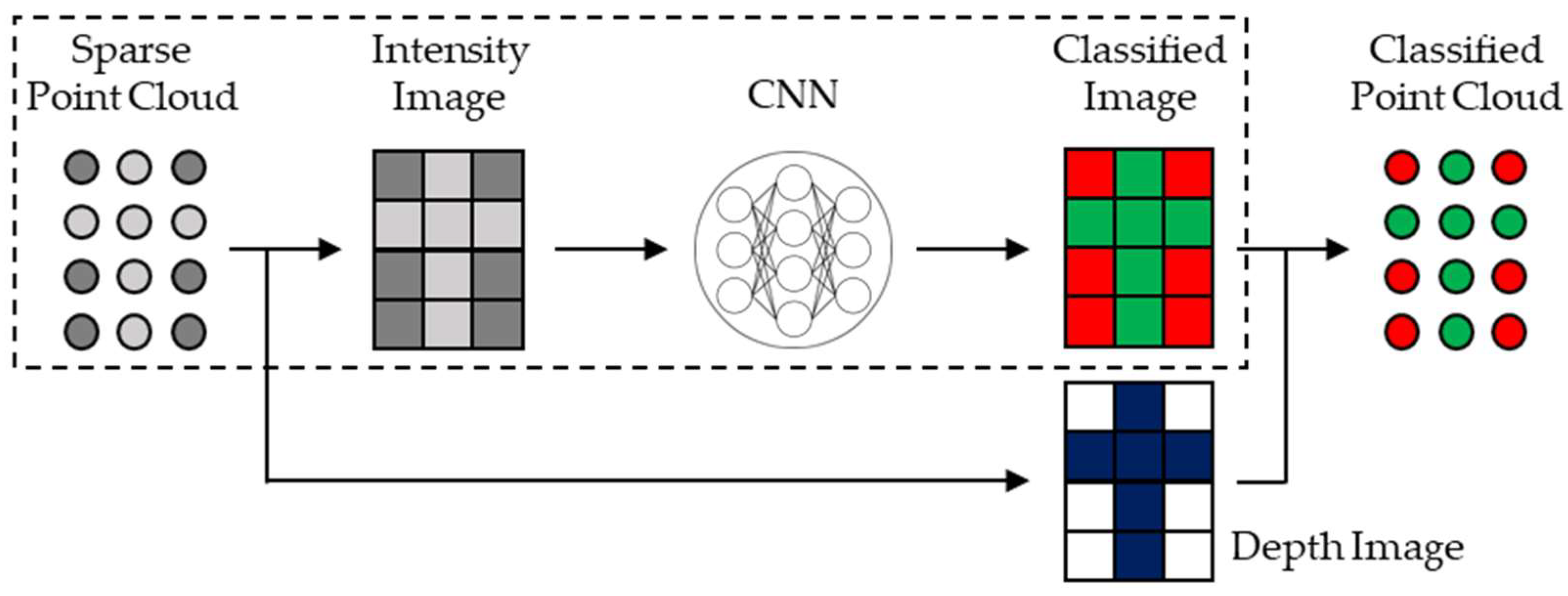 Remotesensing 15 00597 g001