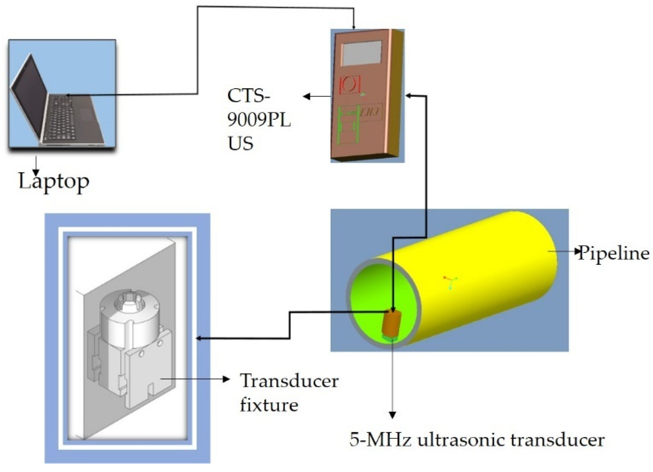 Remotesensing 15 00599 g002