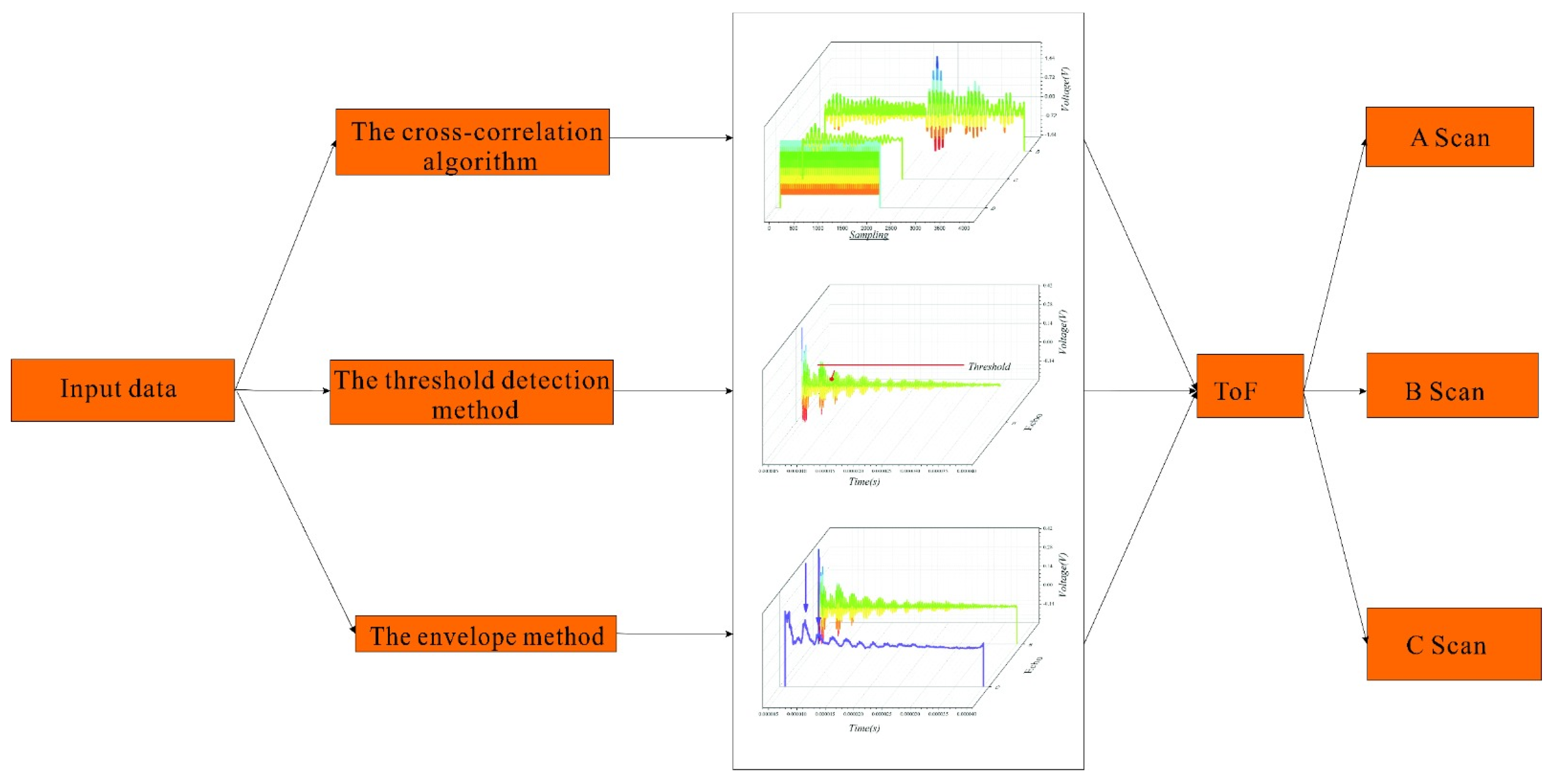 Remotesensing 15 00599 g003