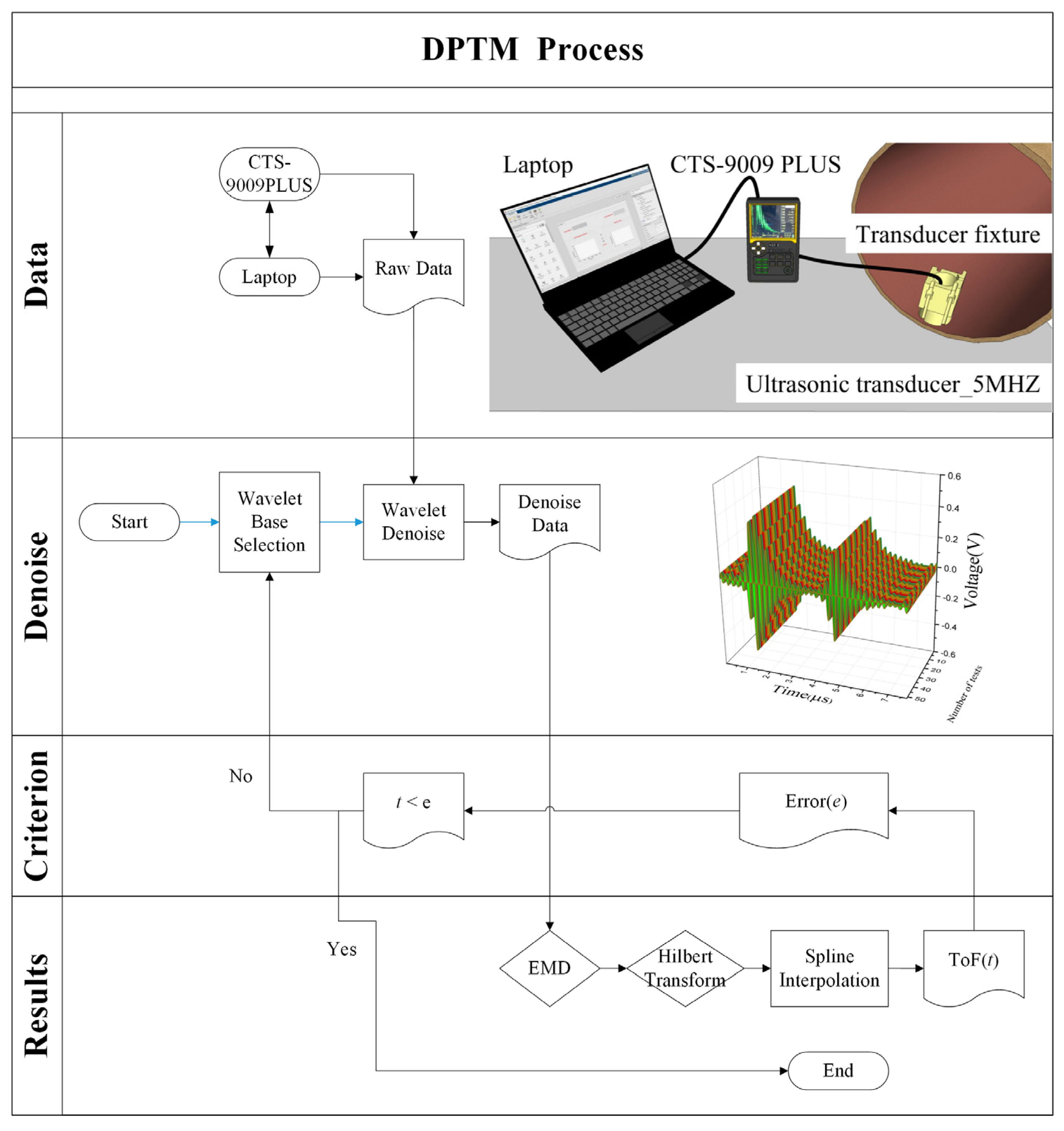 Remotesensing 15 00599 g004